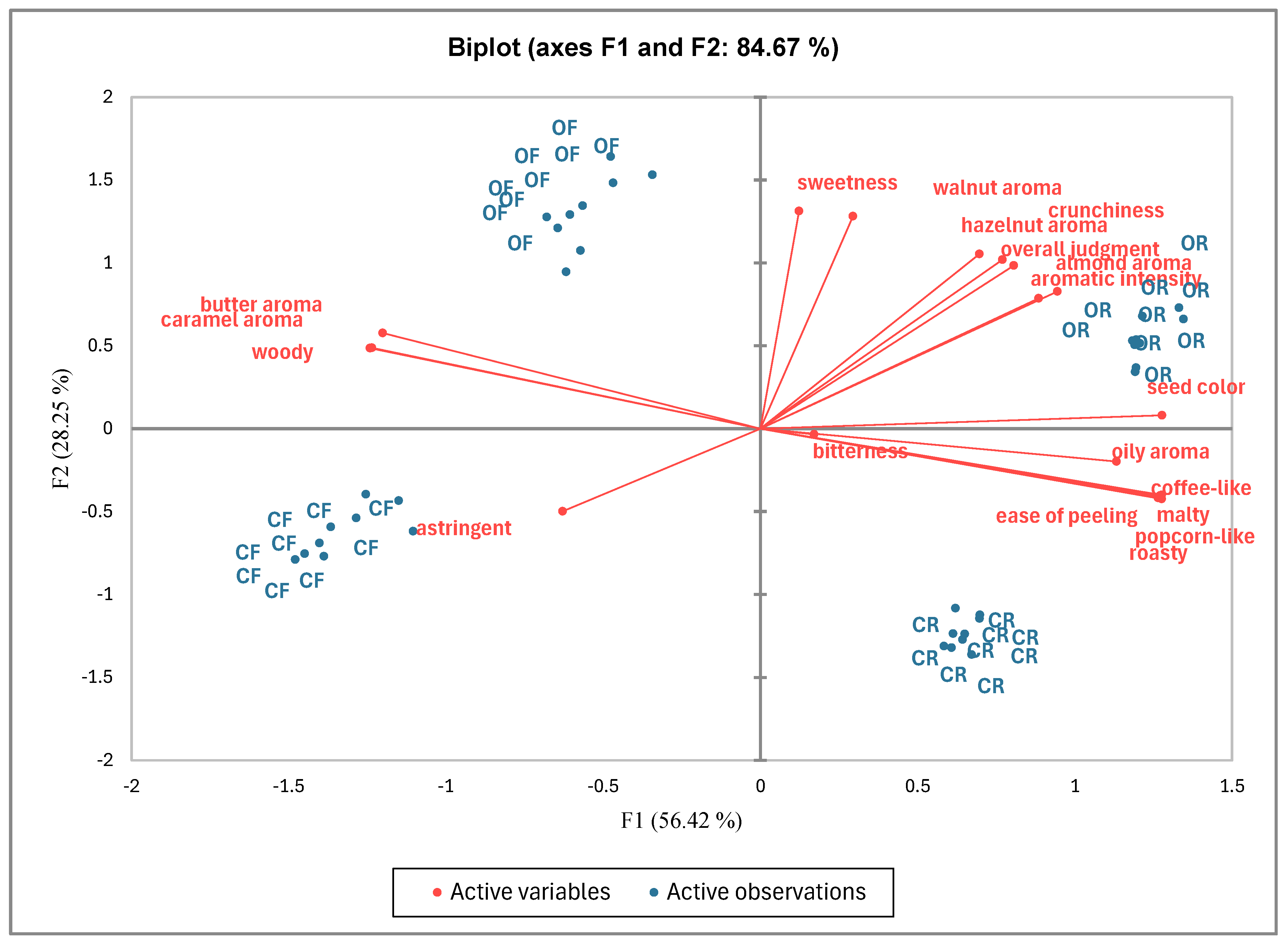 Agriculture 15 01279 g003