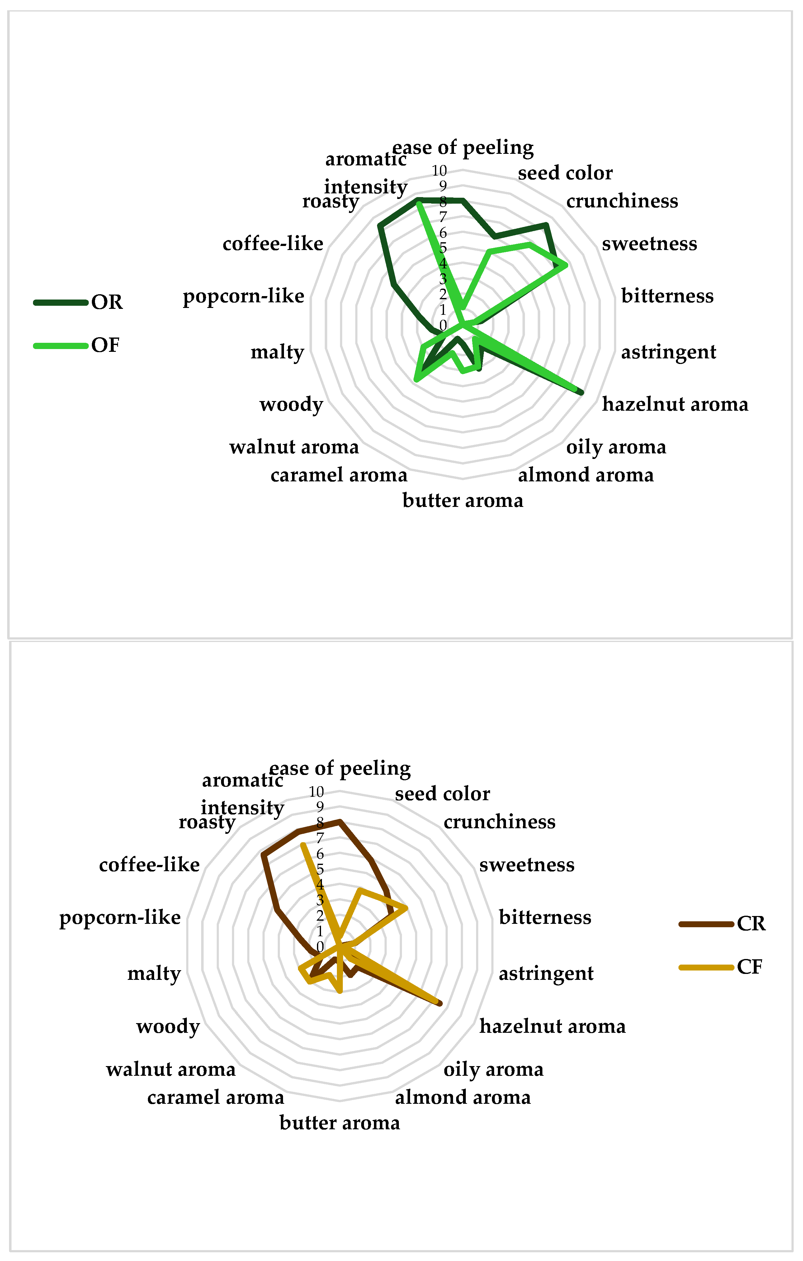 Agriculture 15 01279 g004