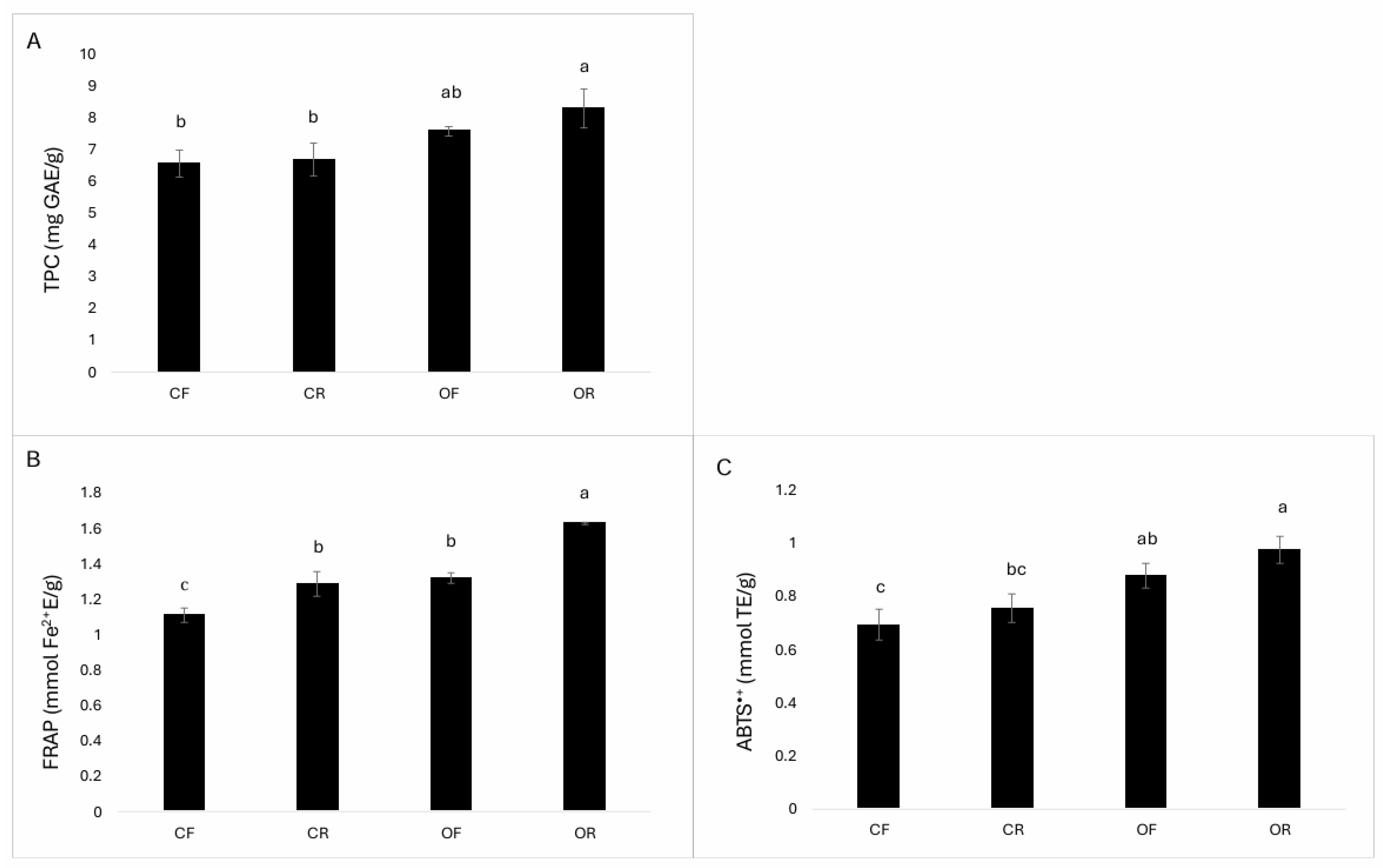 Agriculture 15 01279 g005