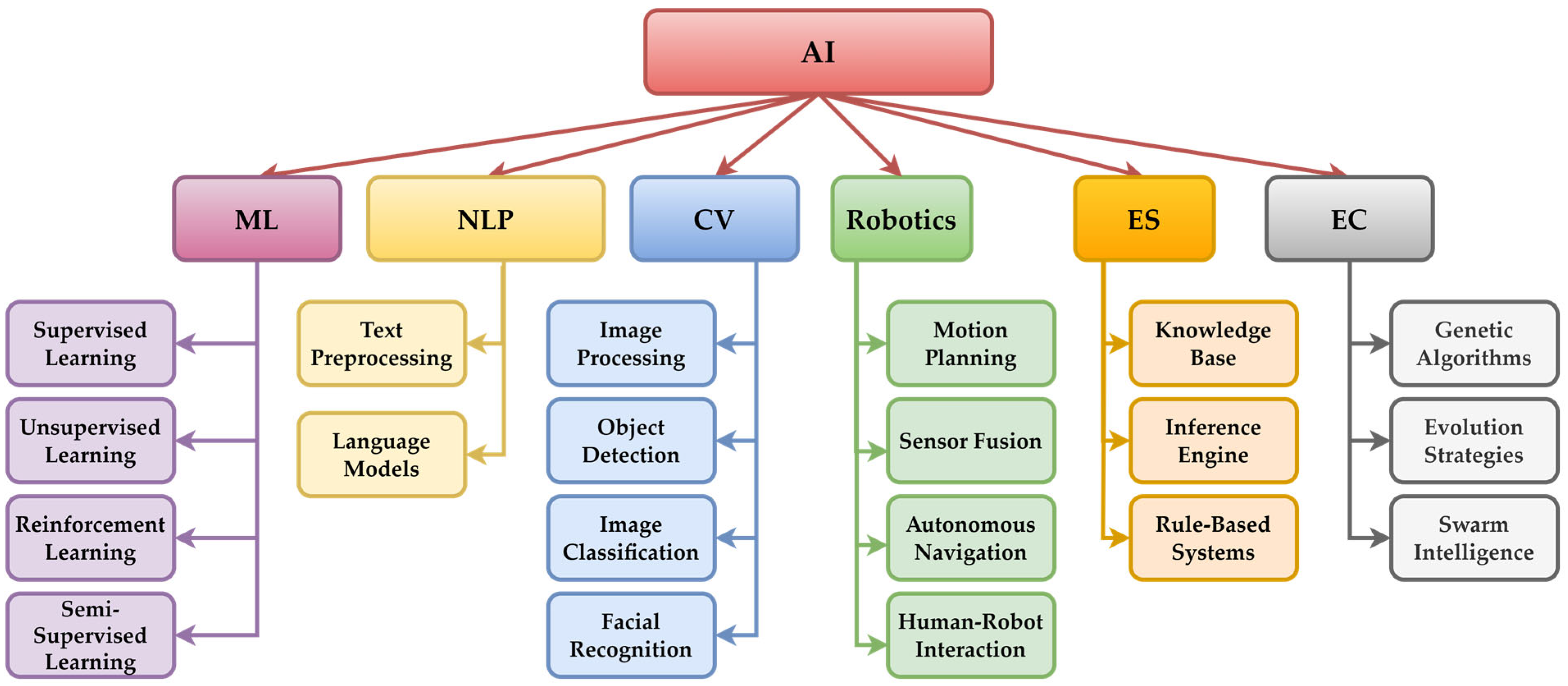Agriculture 15 01280 g002