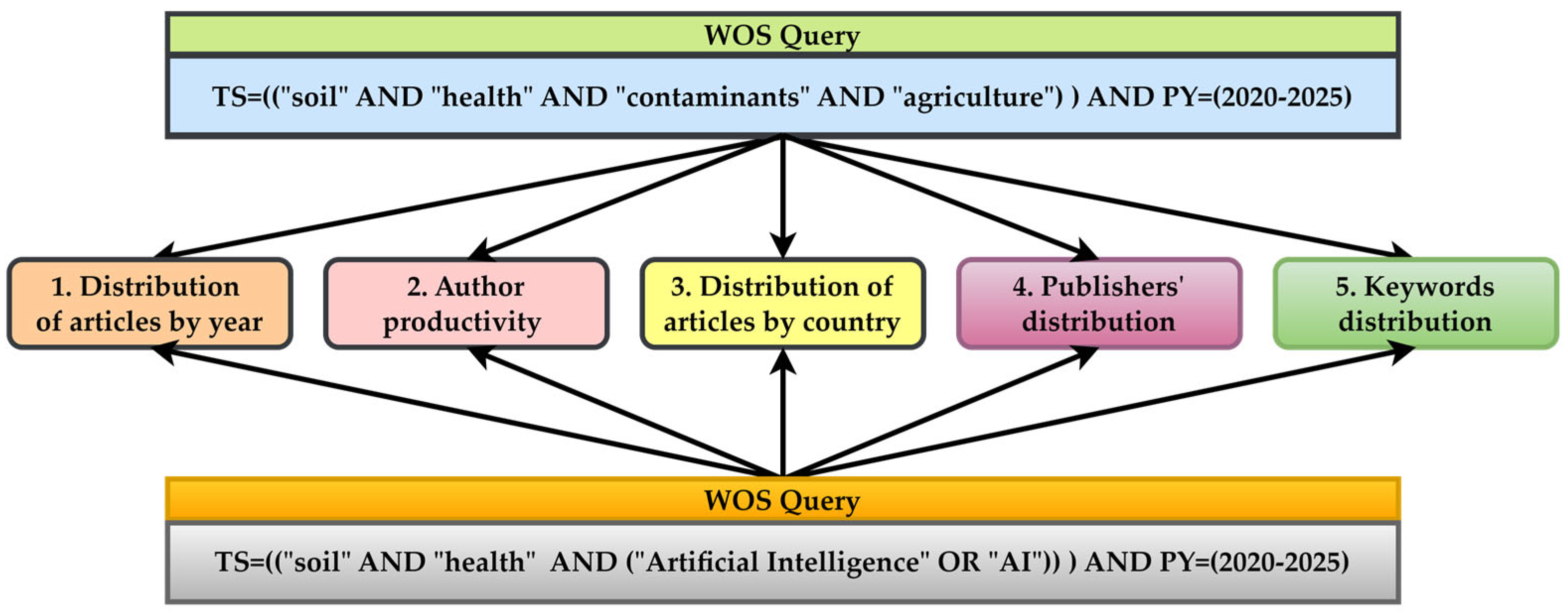 Agriculture 15 01280 g003