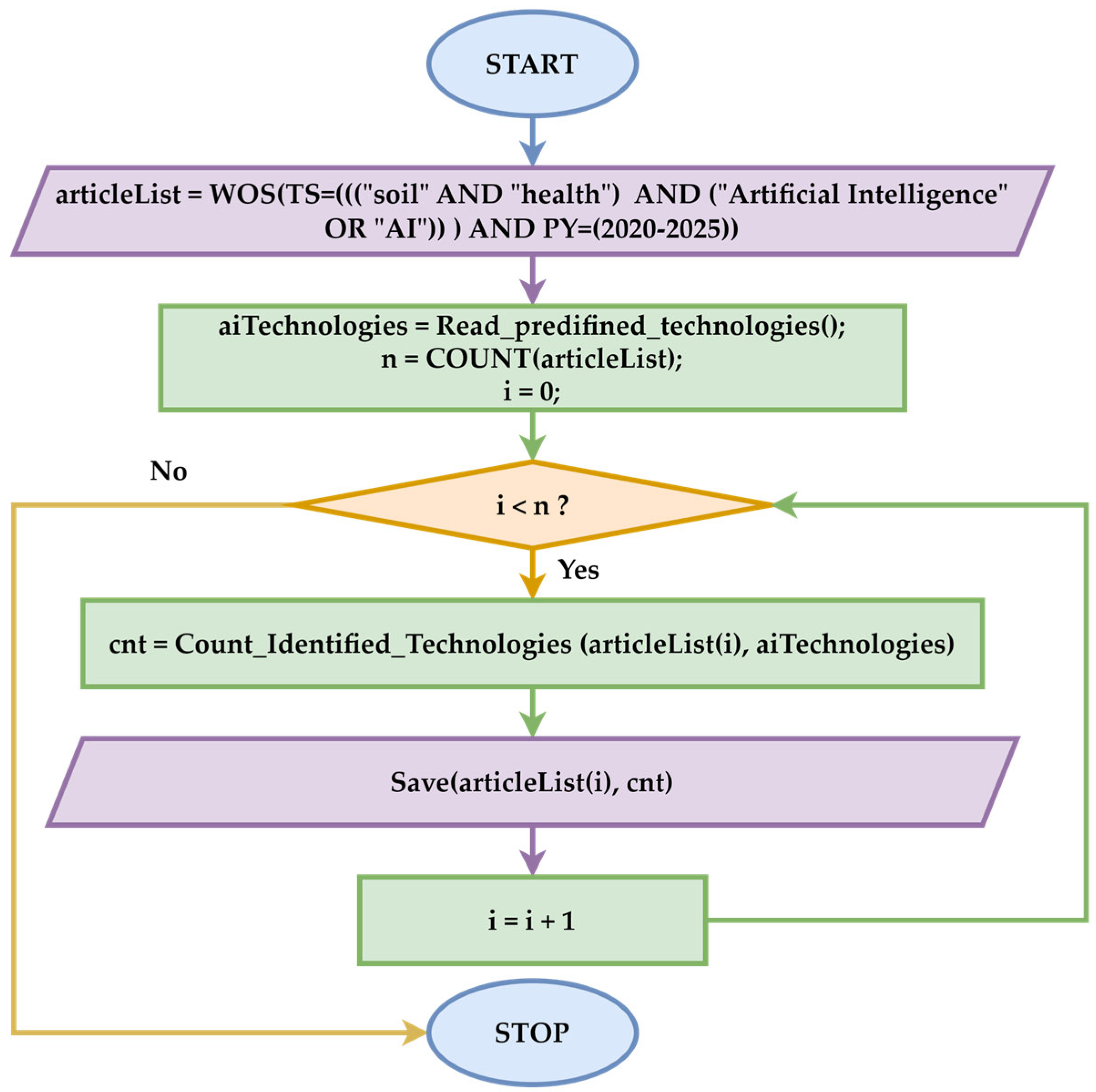 Agriculture 15 01280 g004
