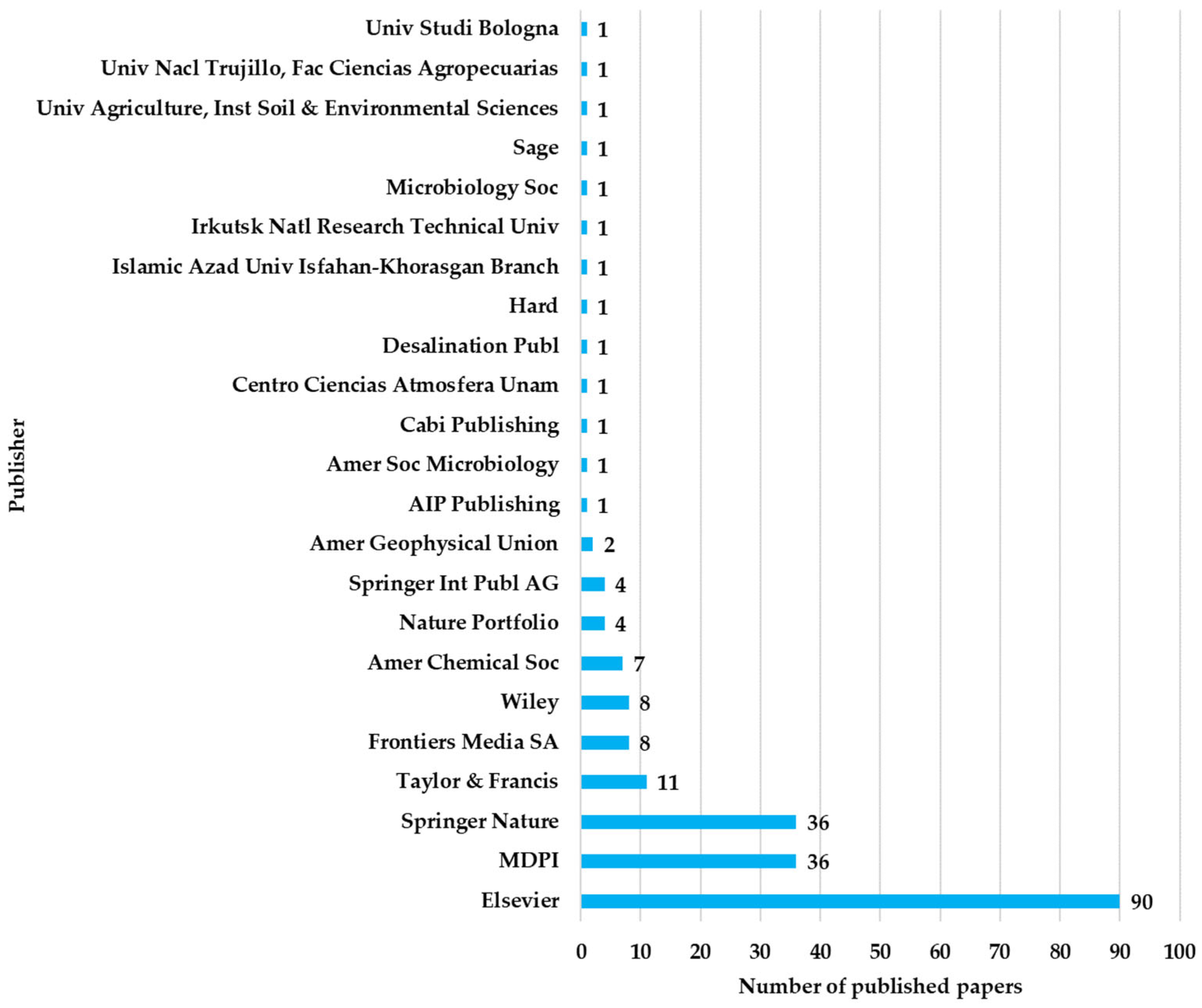 Agriculture 15 01280 g009
