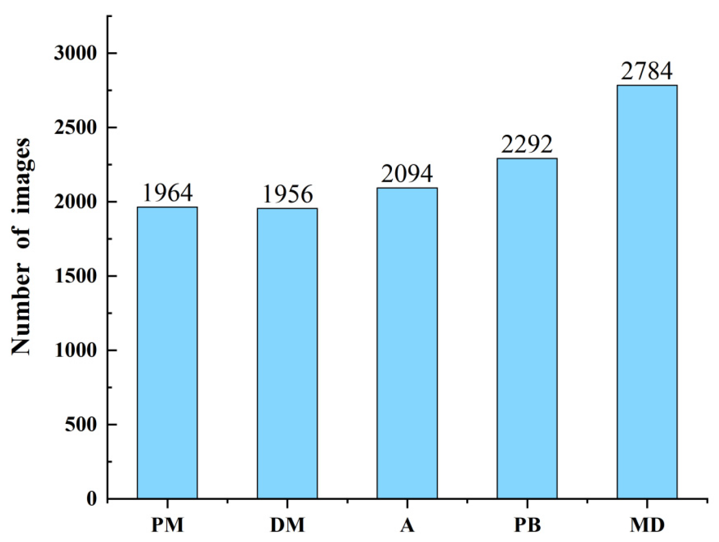 Agriculture 15 01281 g004