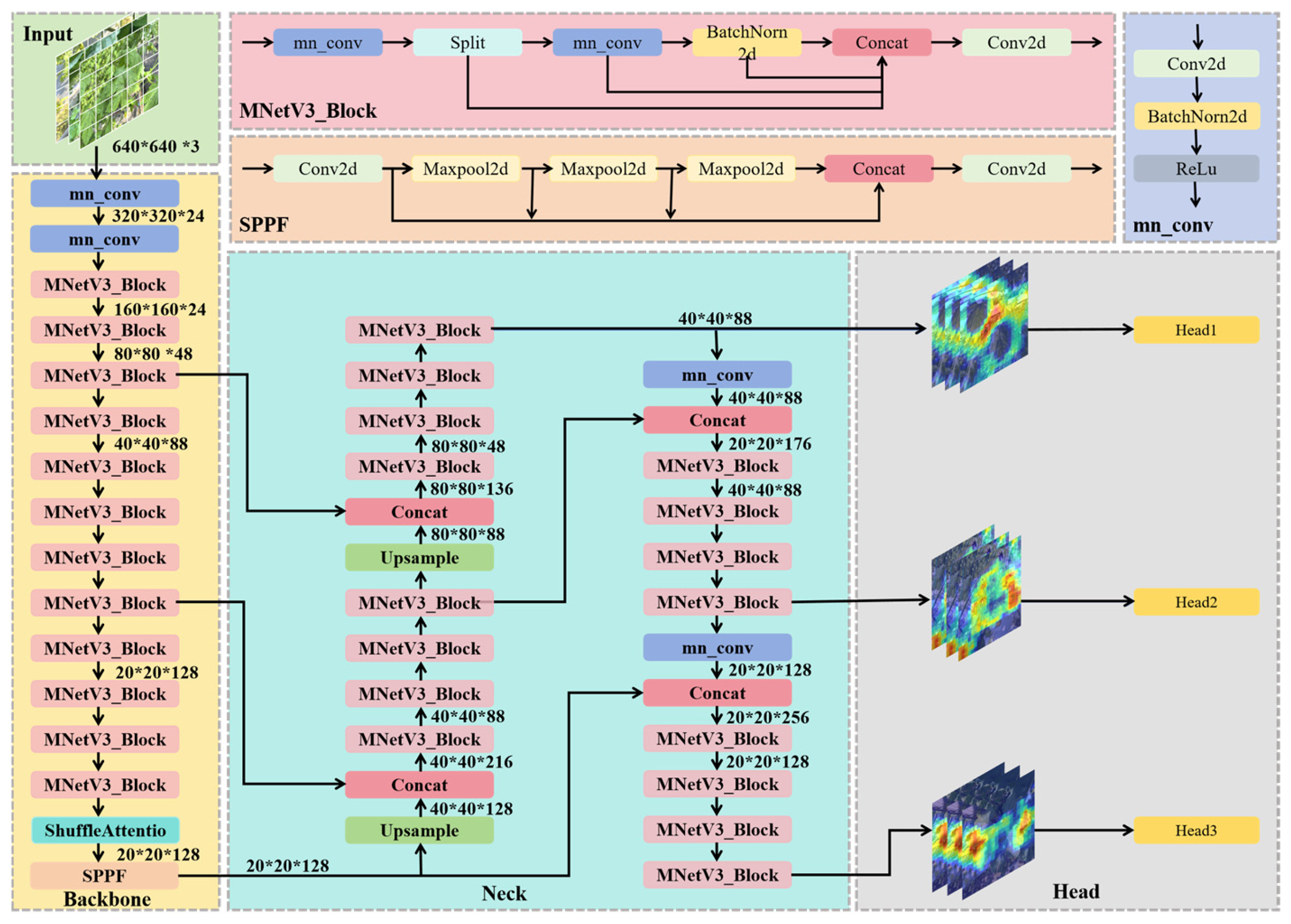Agriculture 15 01281 g005