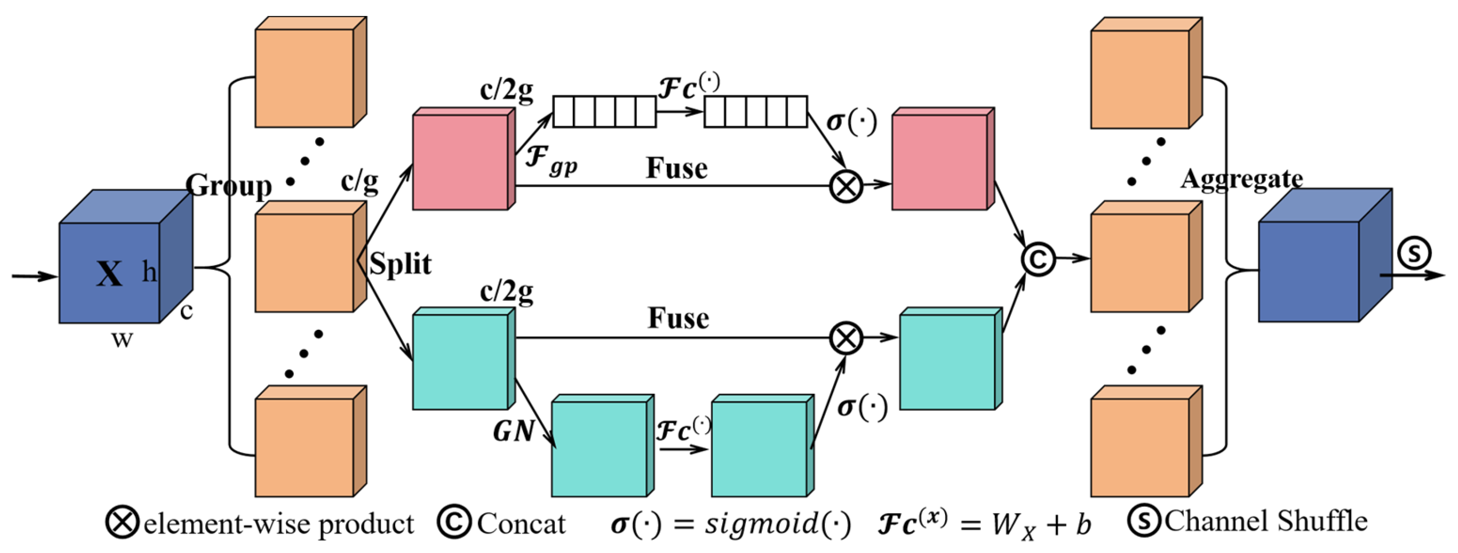 Agriculture 15 01281 g007