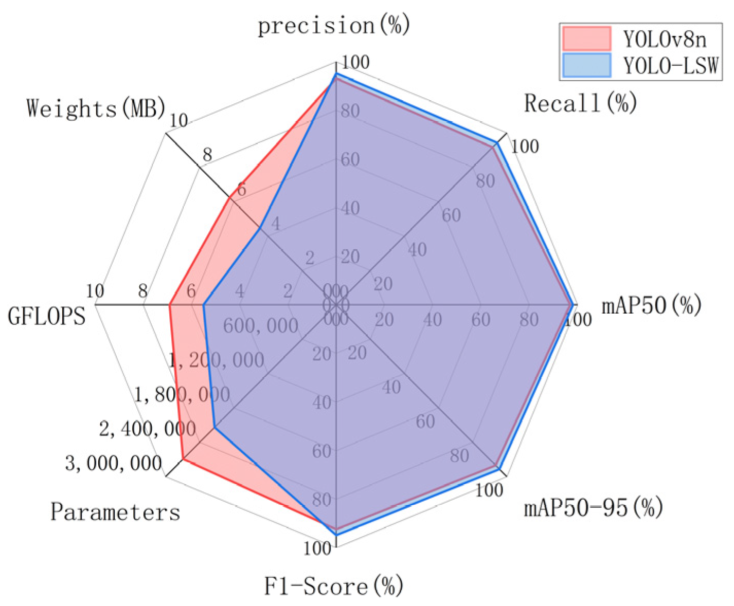 Agriculture 15 01281 g009