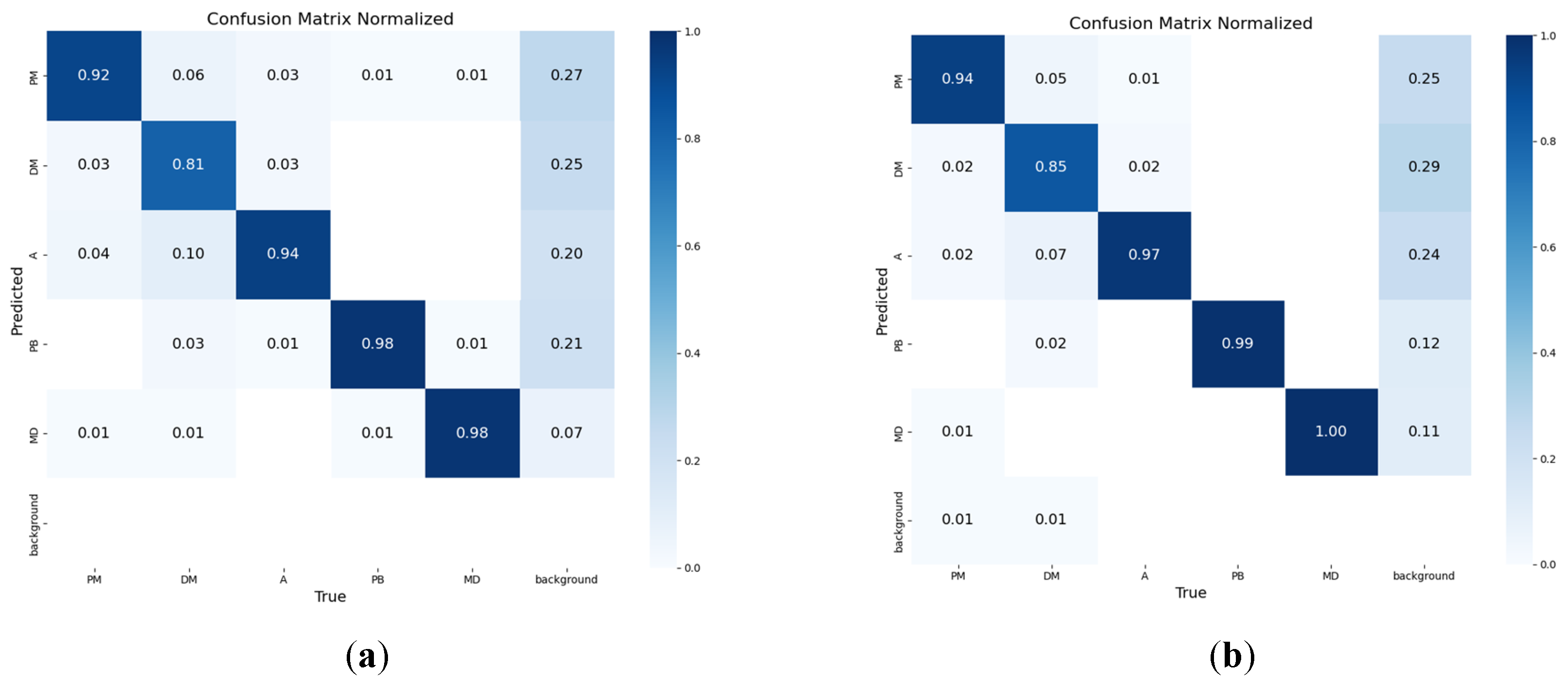 Agriculture 15 01281 g010