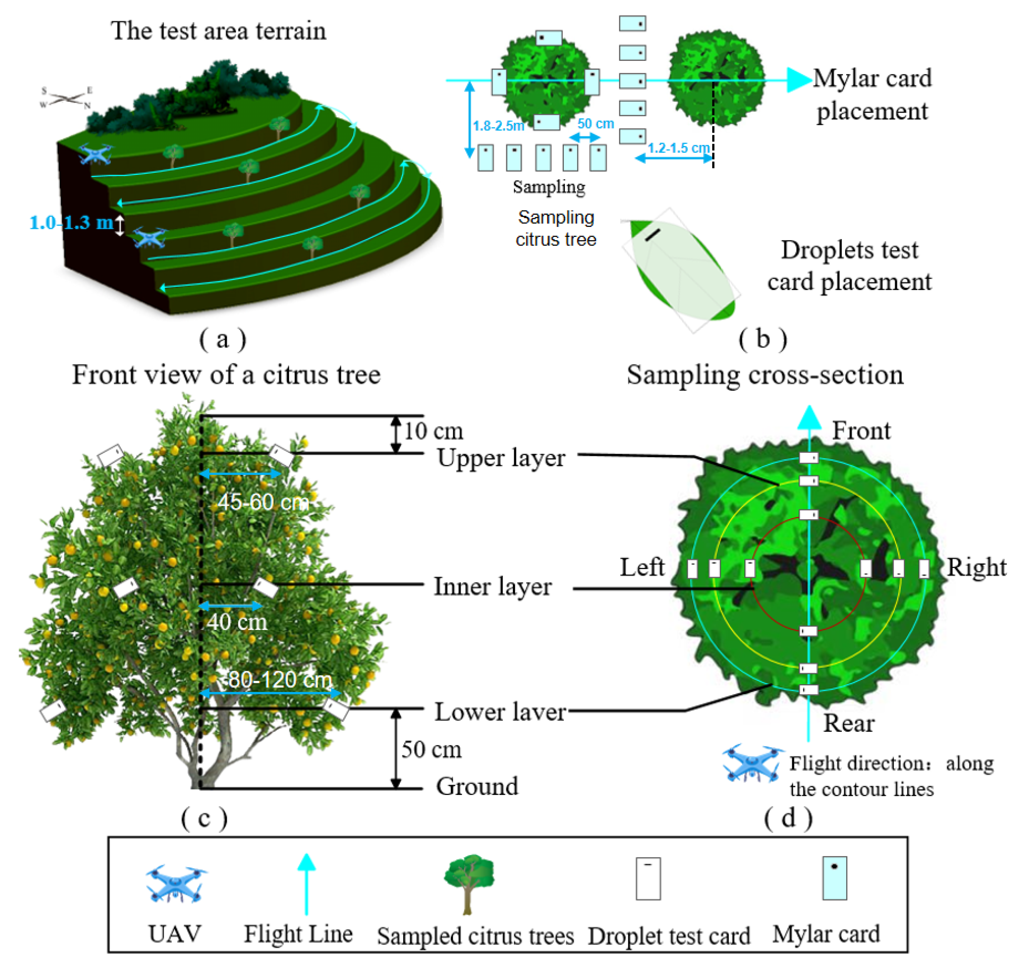 Agriculture 15 01283 g003