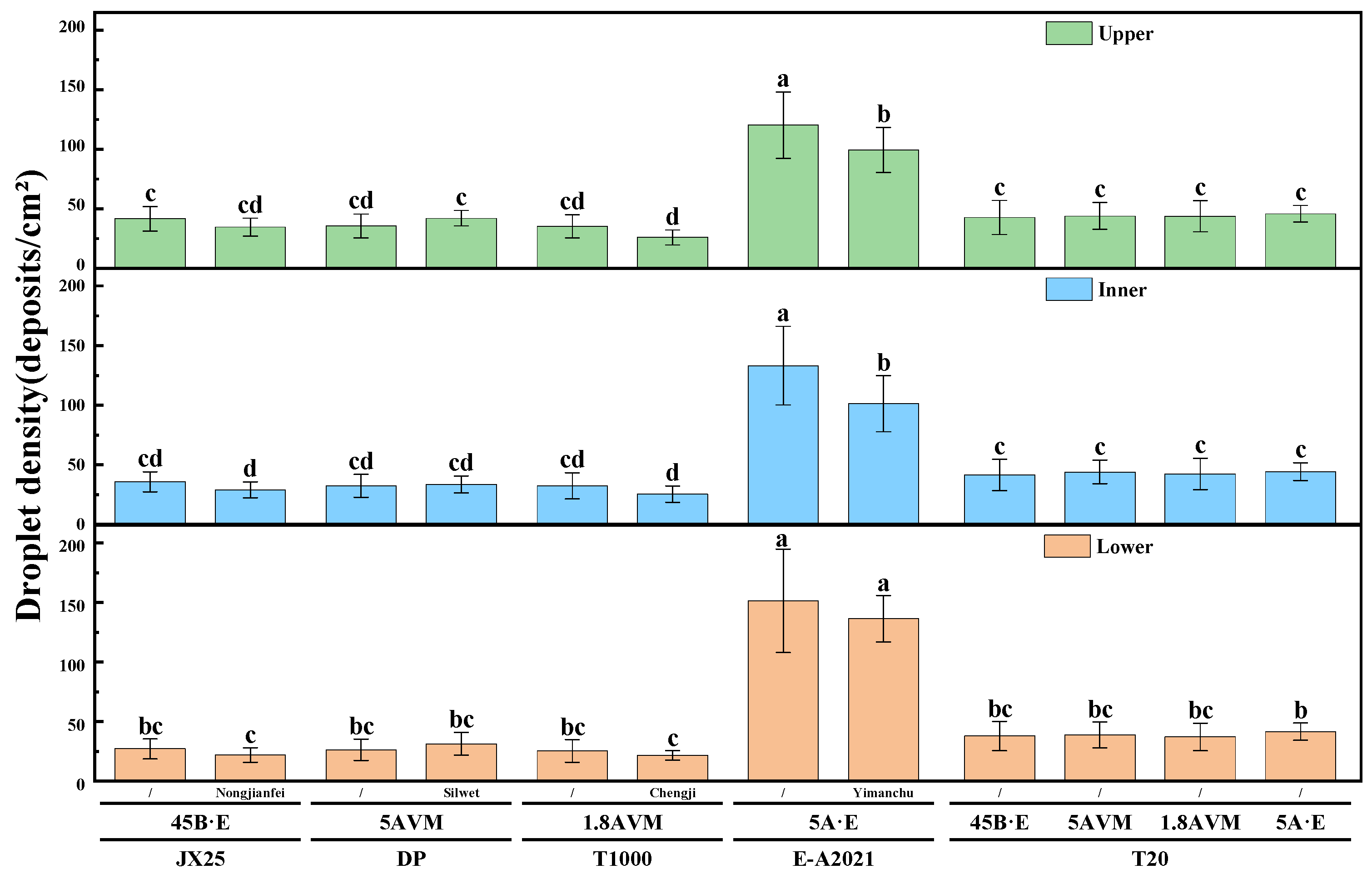 Agriculture 15 01283 g004