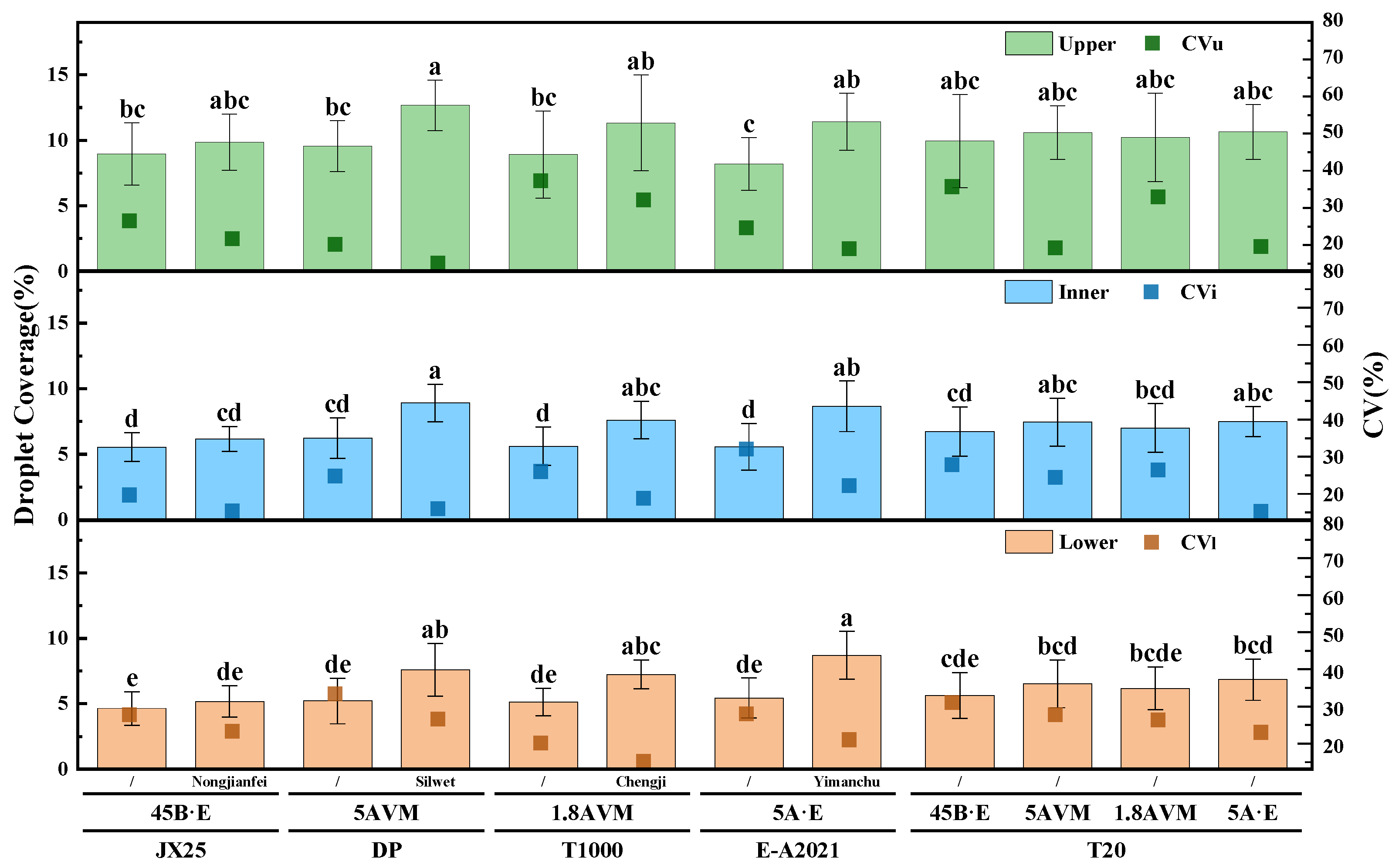Agriculture 15 01283 g005