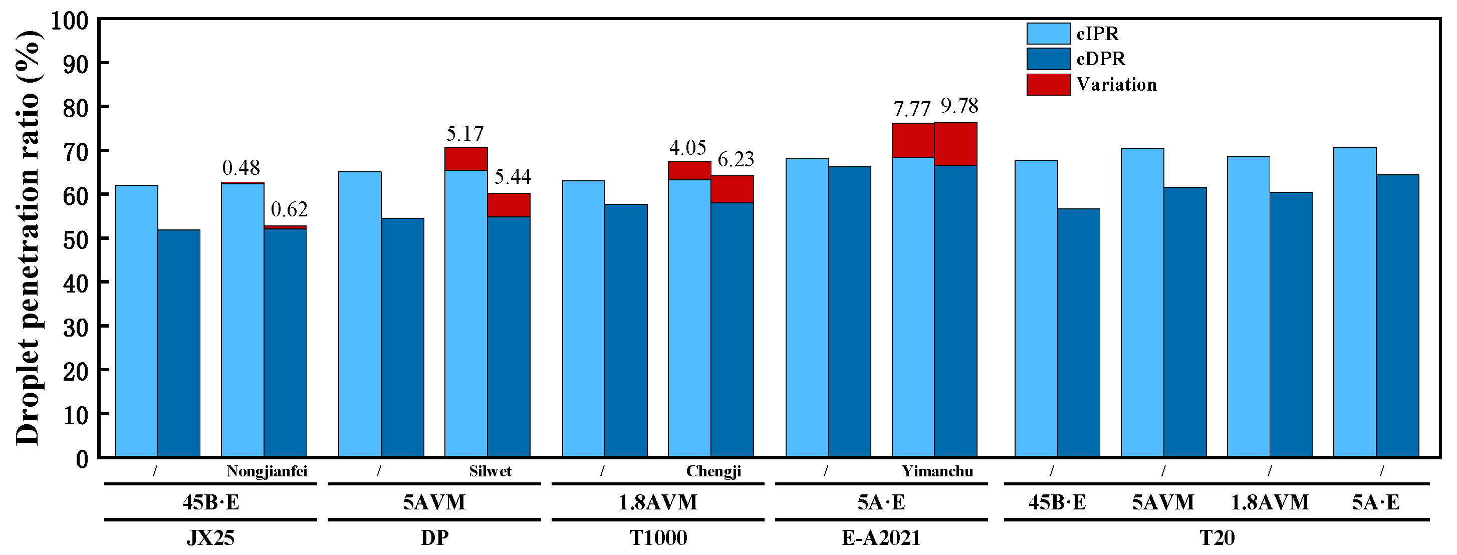 Agriculture 15 01283 g006