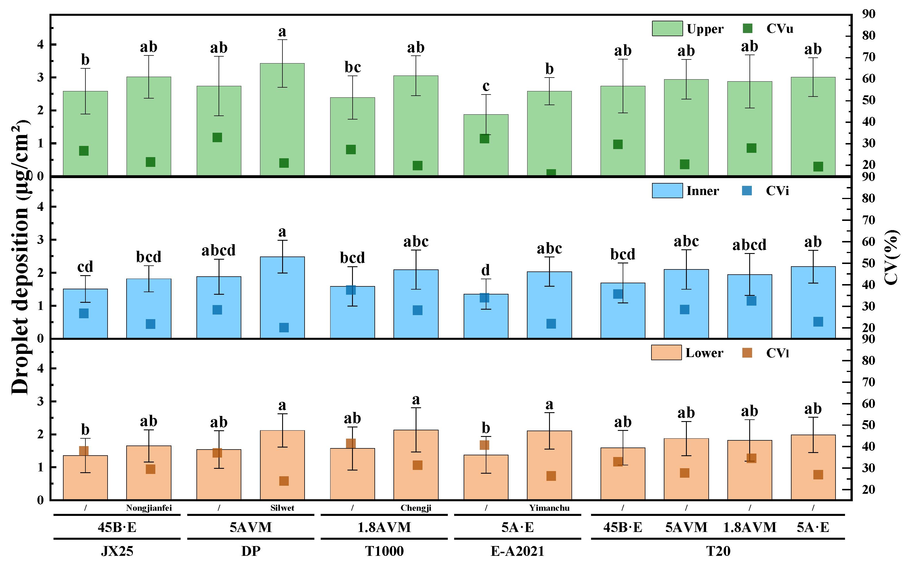 Agriculture 15 01283 g007