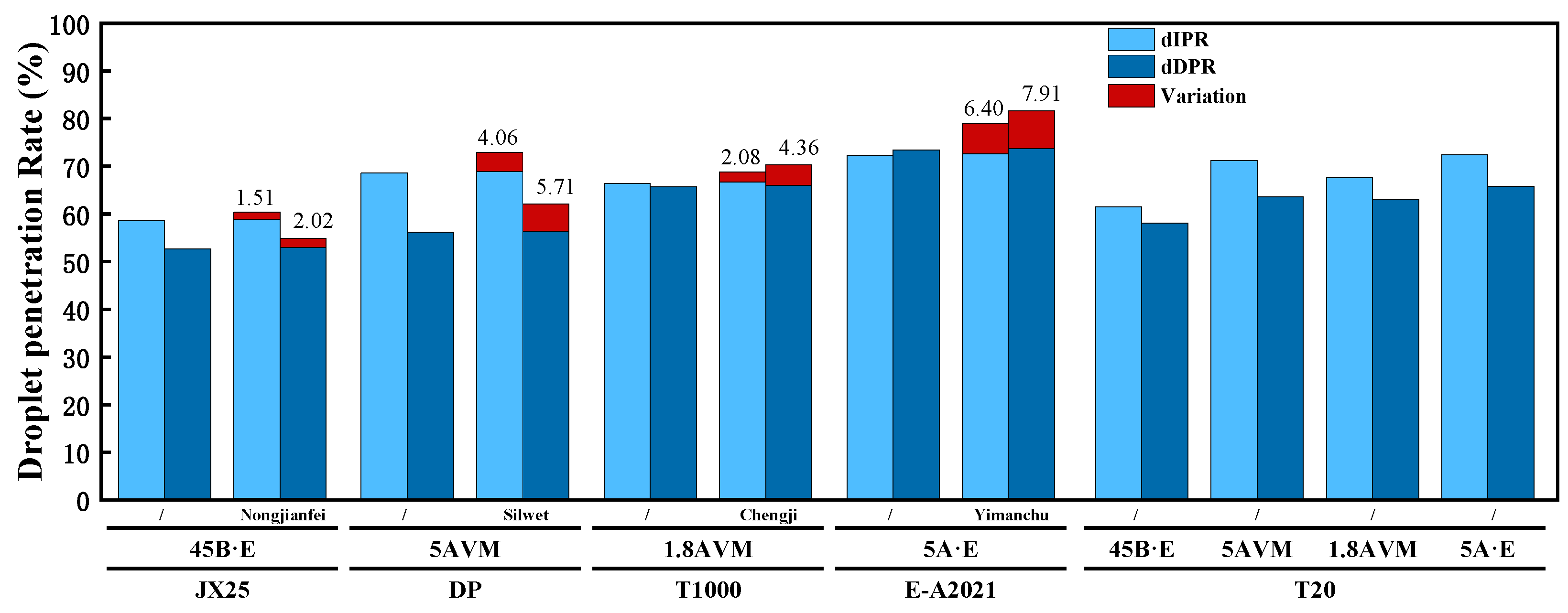 Agriculture 15 01283 g008