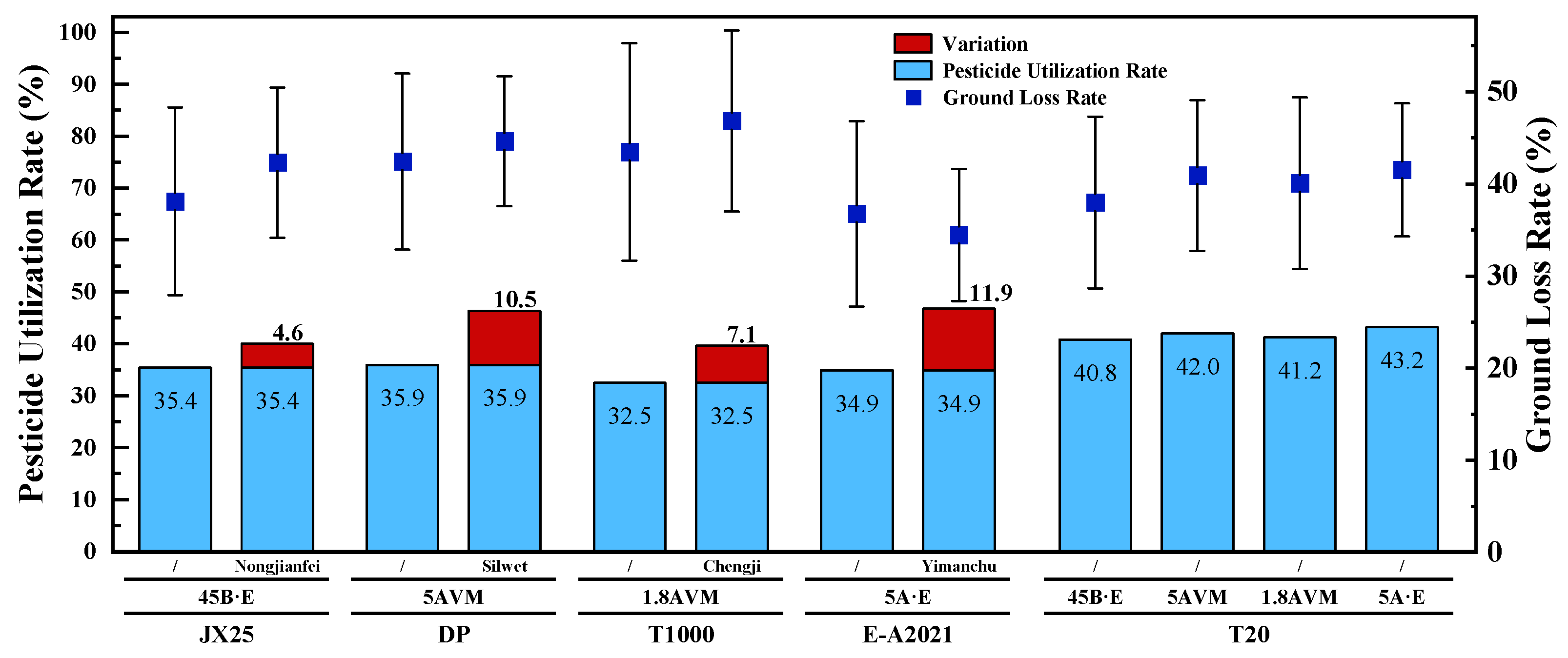 Agriculture 15 01283 g009