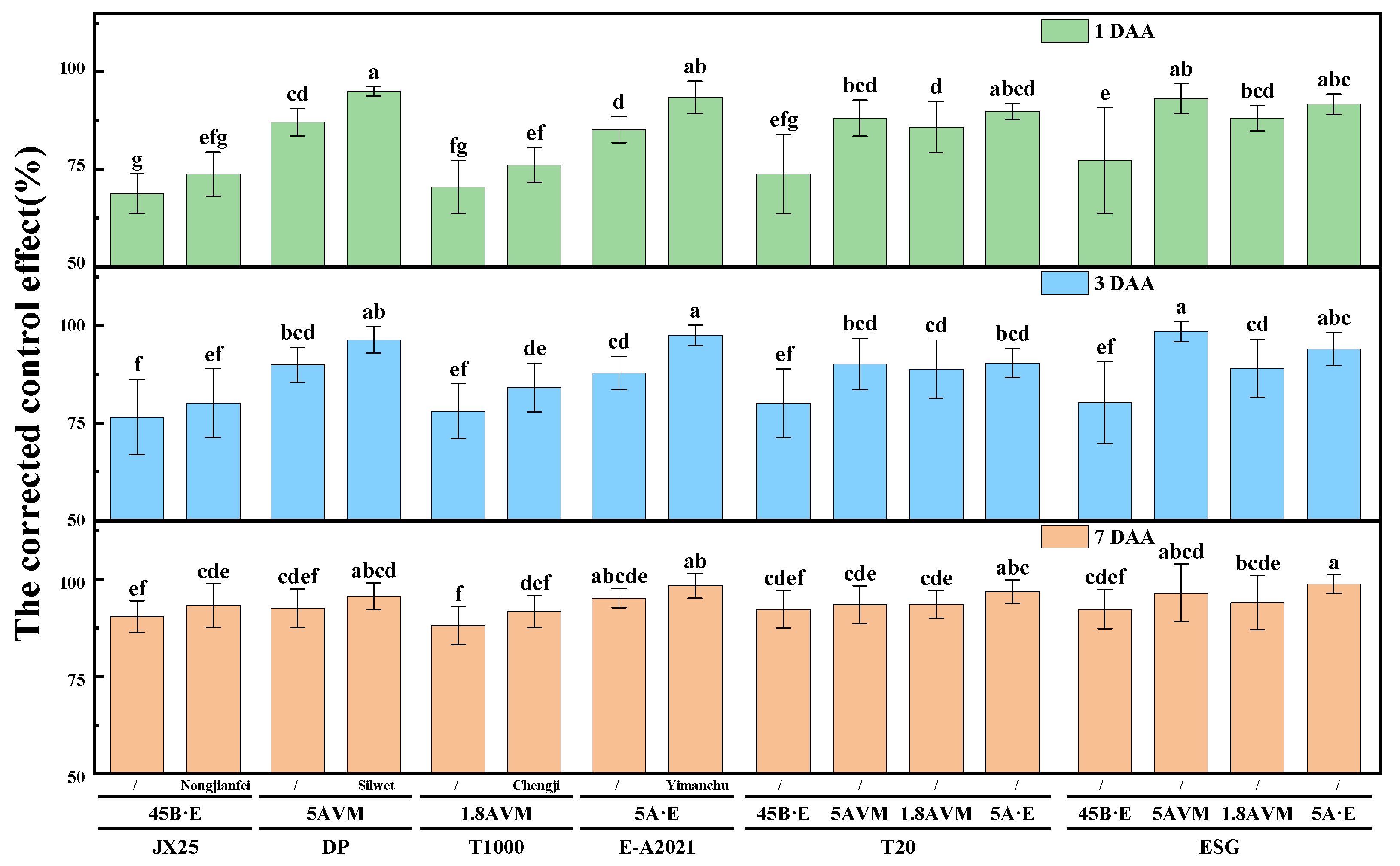 Agriculture 15 01283 g010
