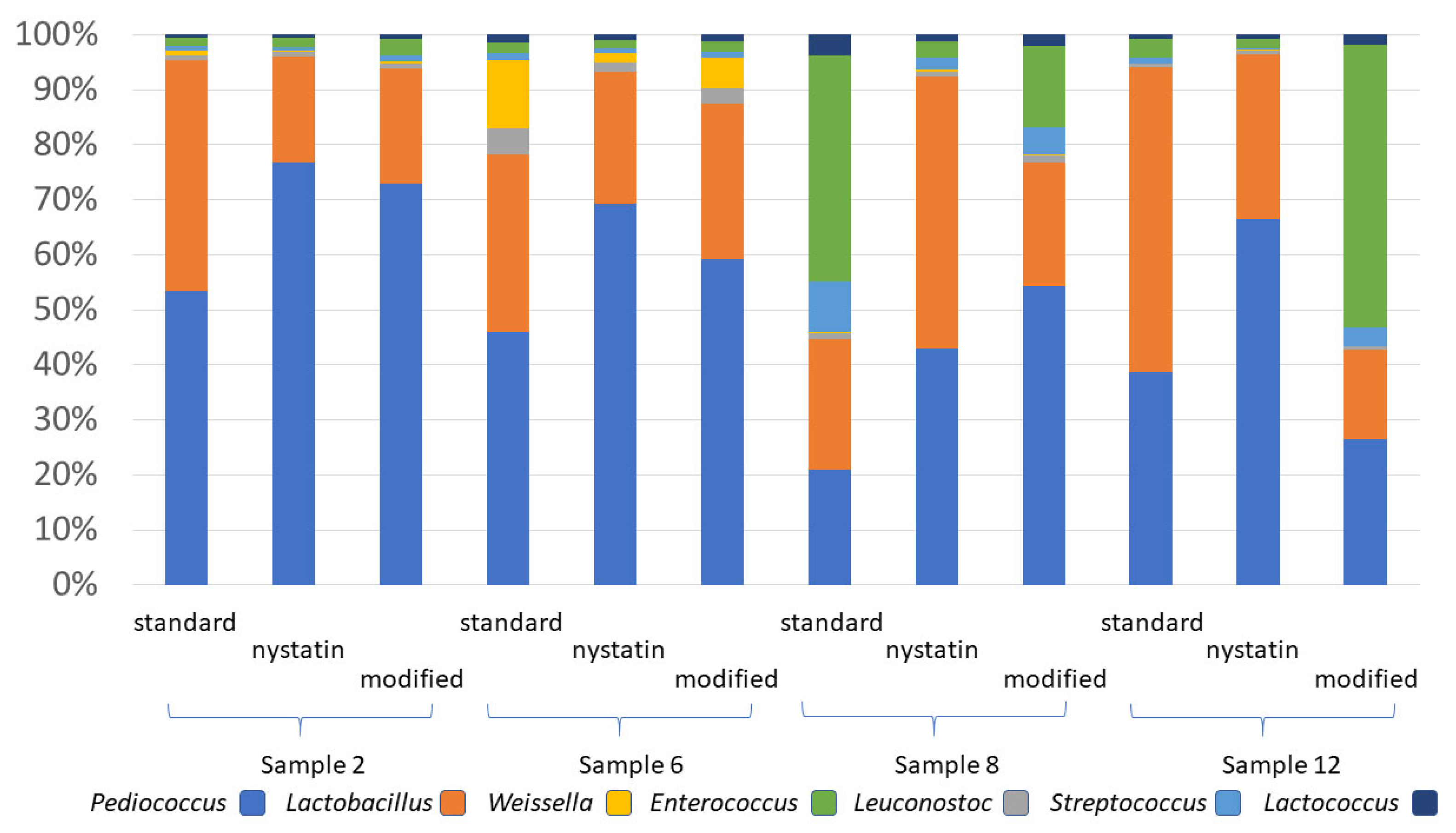 Agriculture 15 01284 g004 Agriculture 15 01284 g004