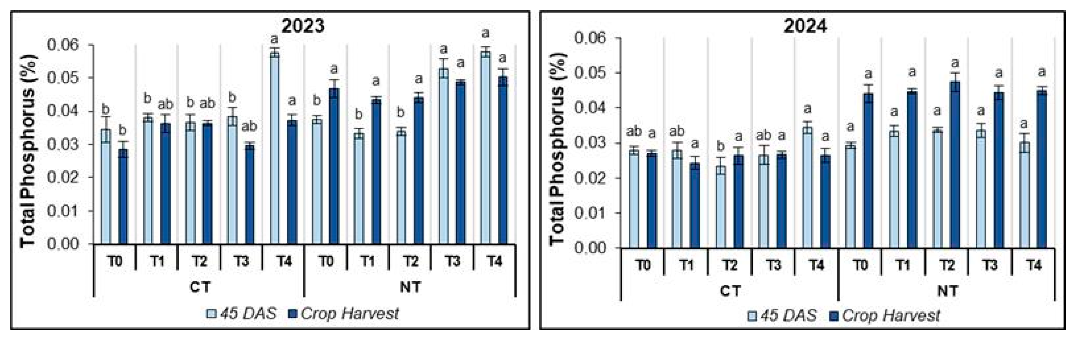 Agriculture 15 01285 g004