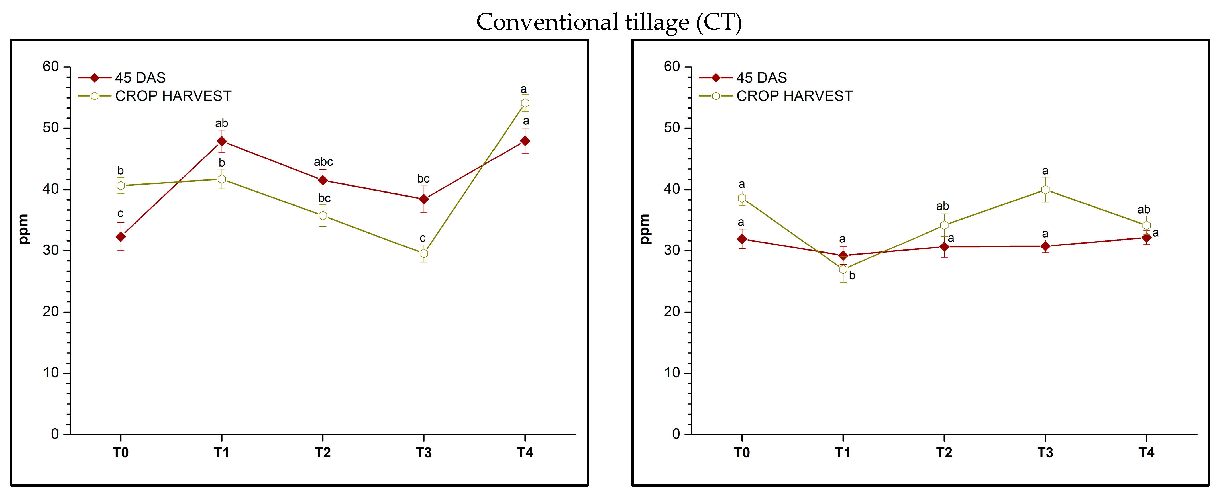 Agriculture 15 01285 g005a