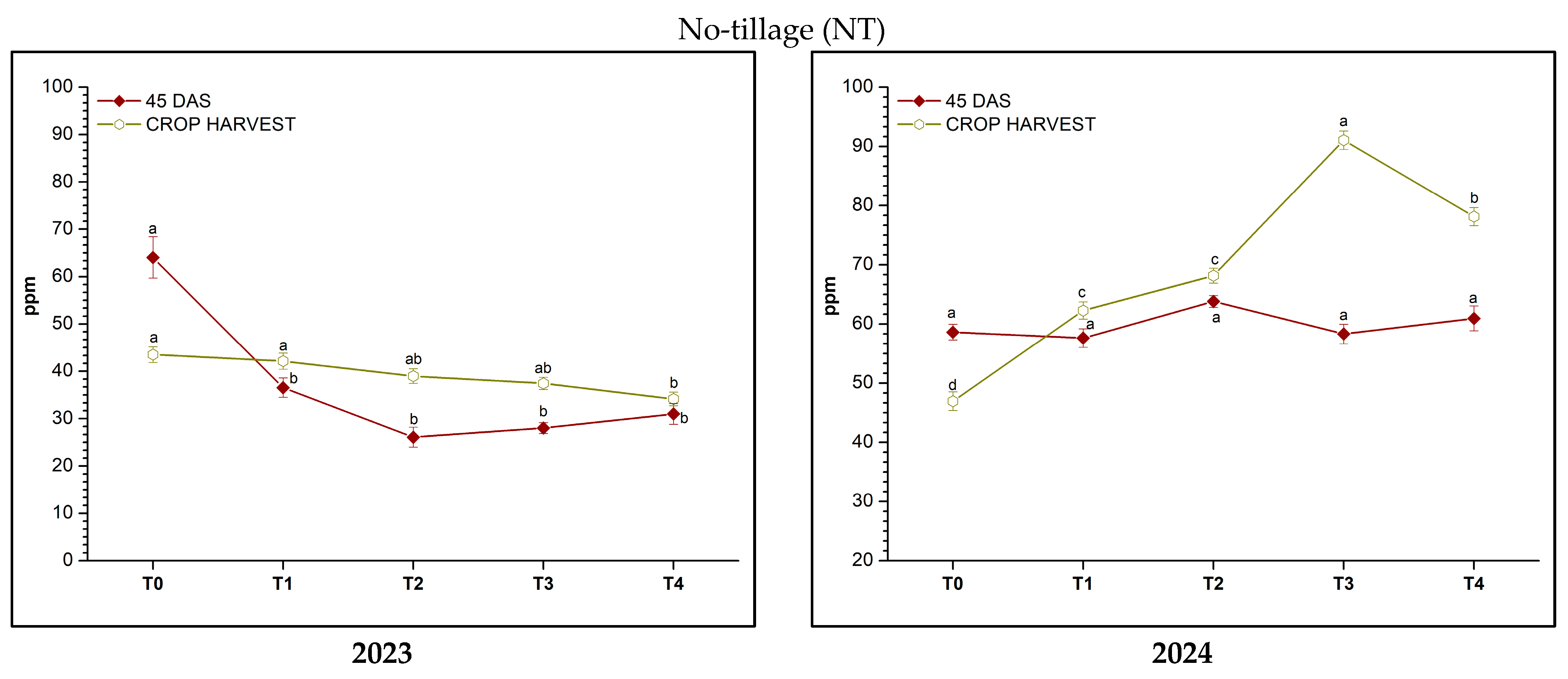 Agriculture 15 01285 g005b