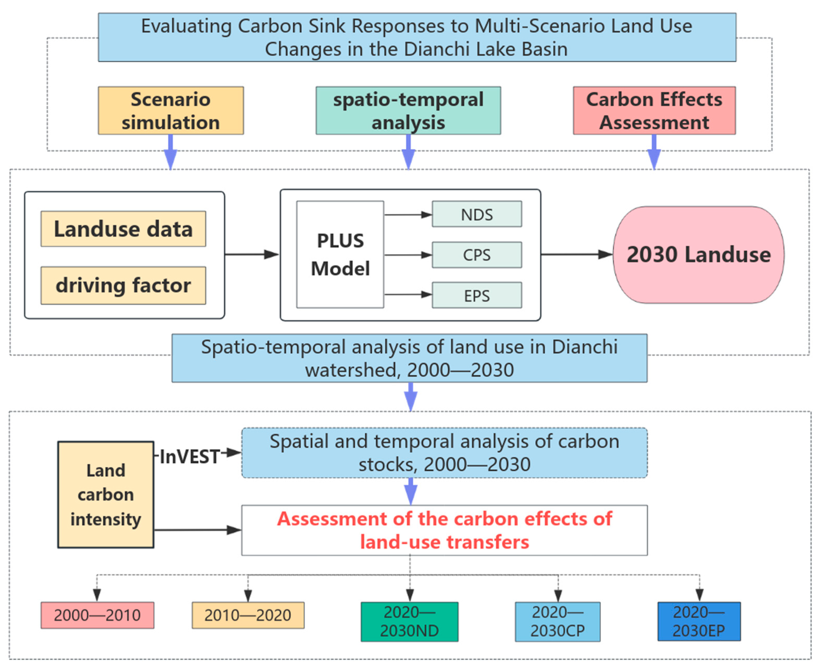 Agriculture 15 01286 g003