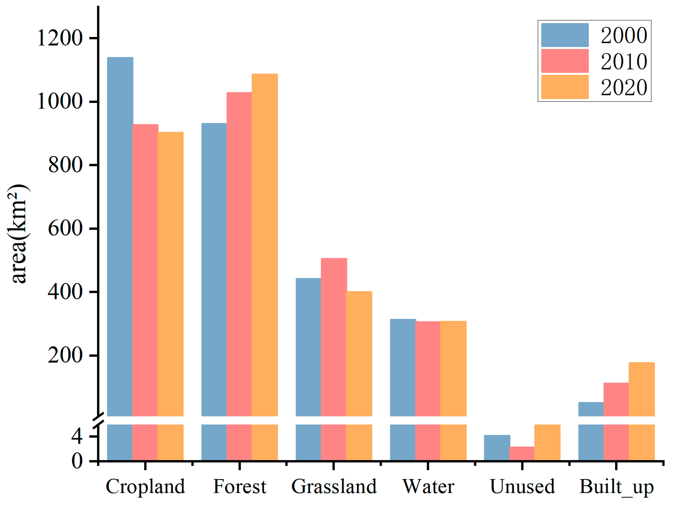 Agriculture 15 01286 g004