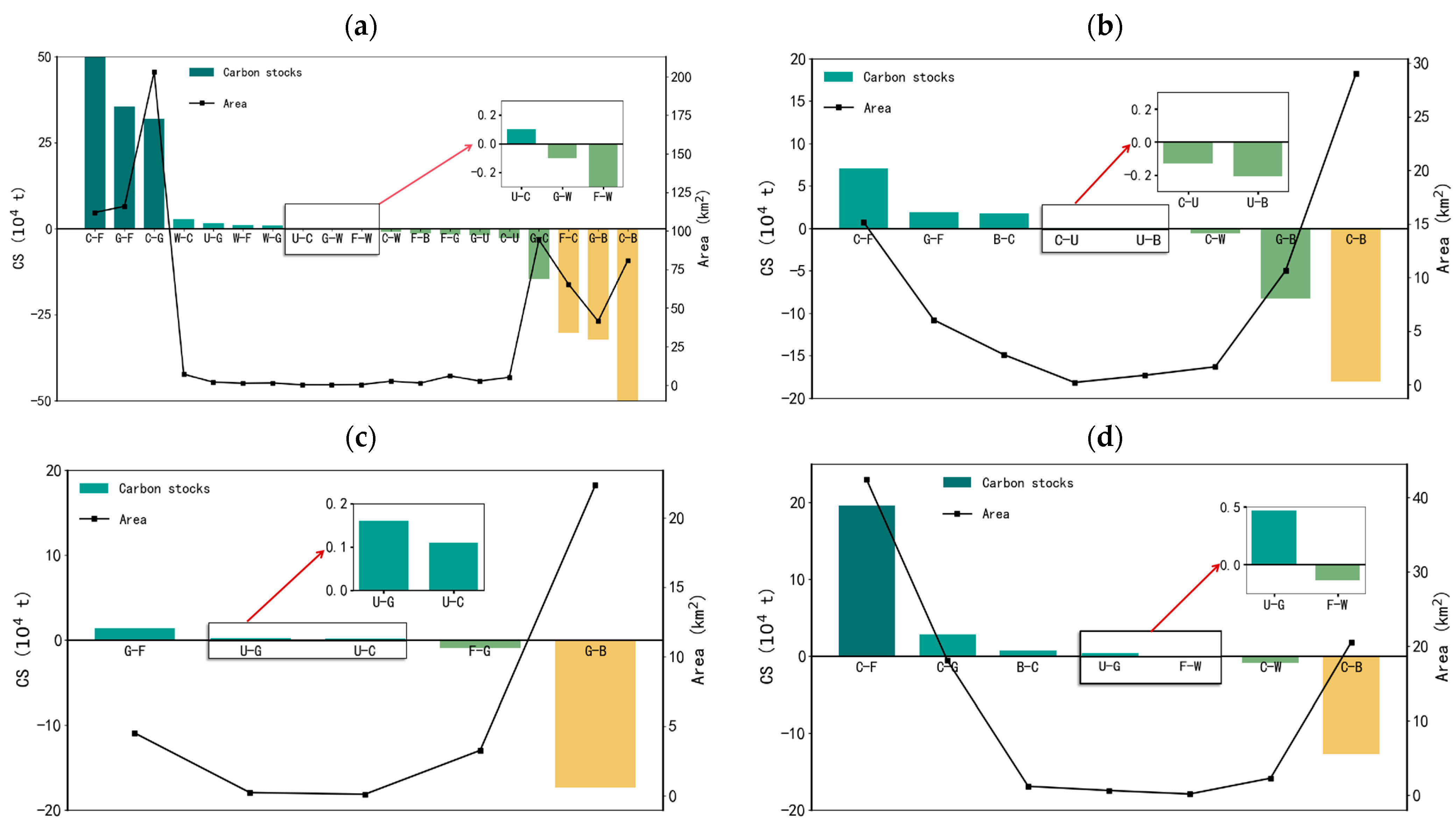 Agriculture 15 01286 g011
