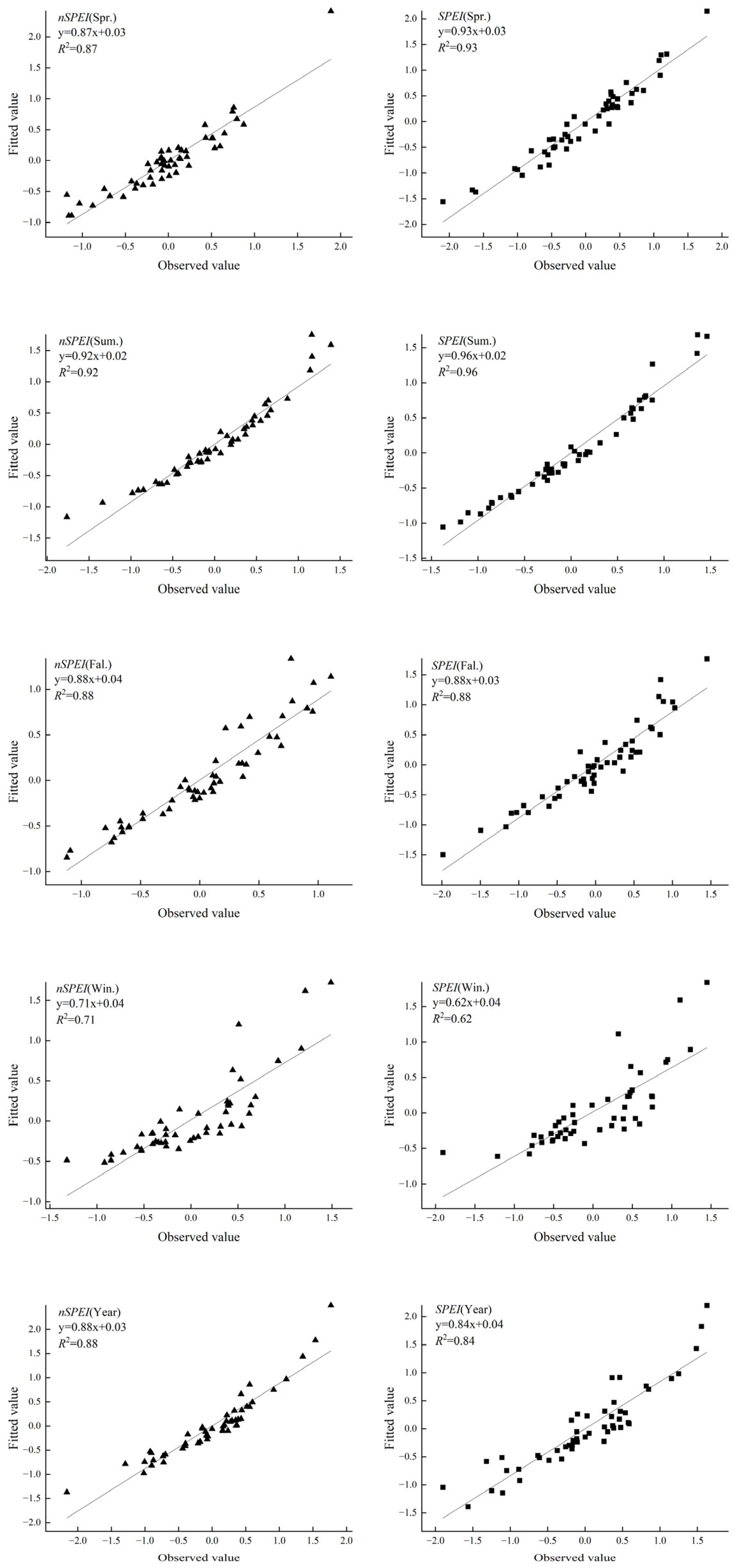 Agriculture 15 01287 g005