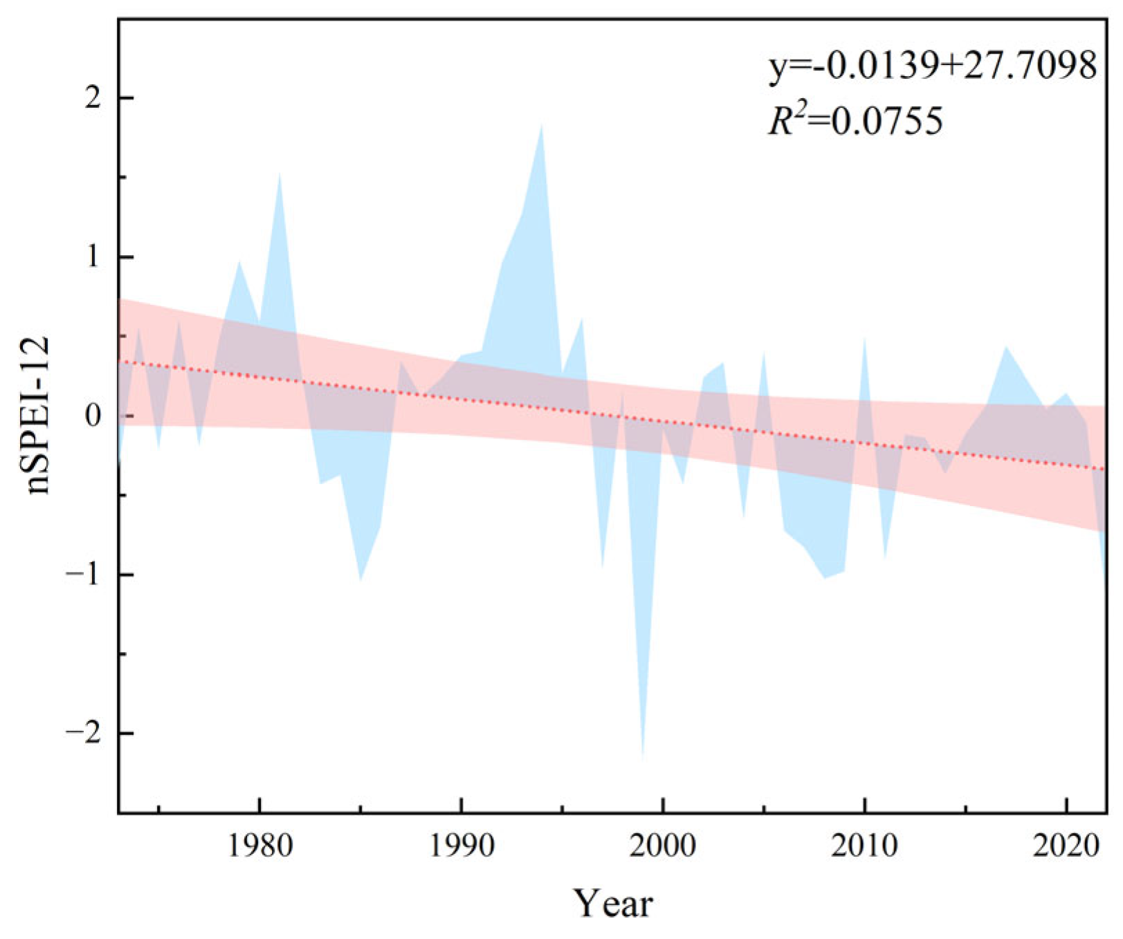 Agriculture 15 01287 g006