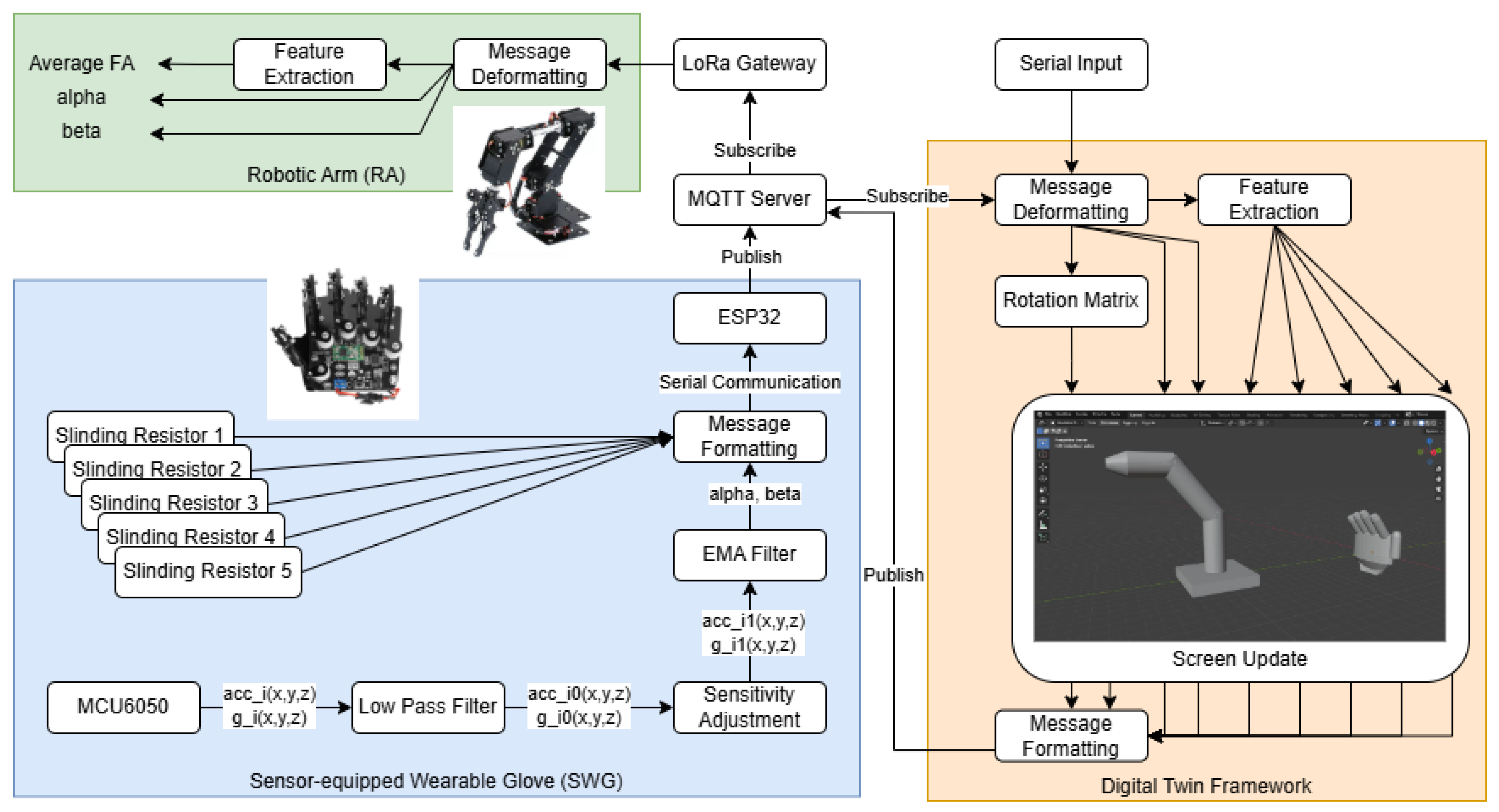 Agriculture 15 01290 g004