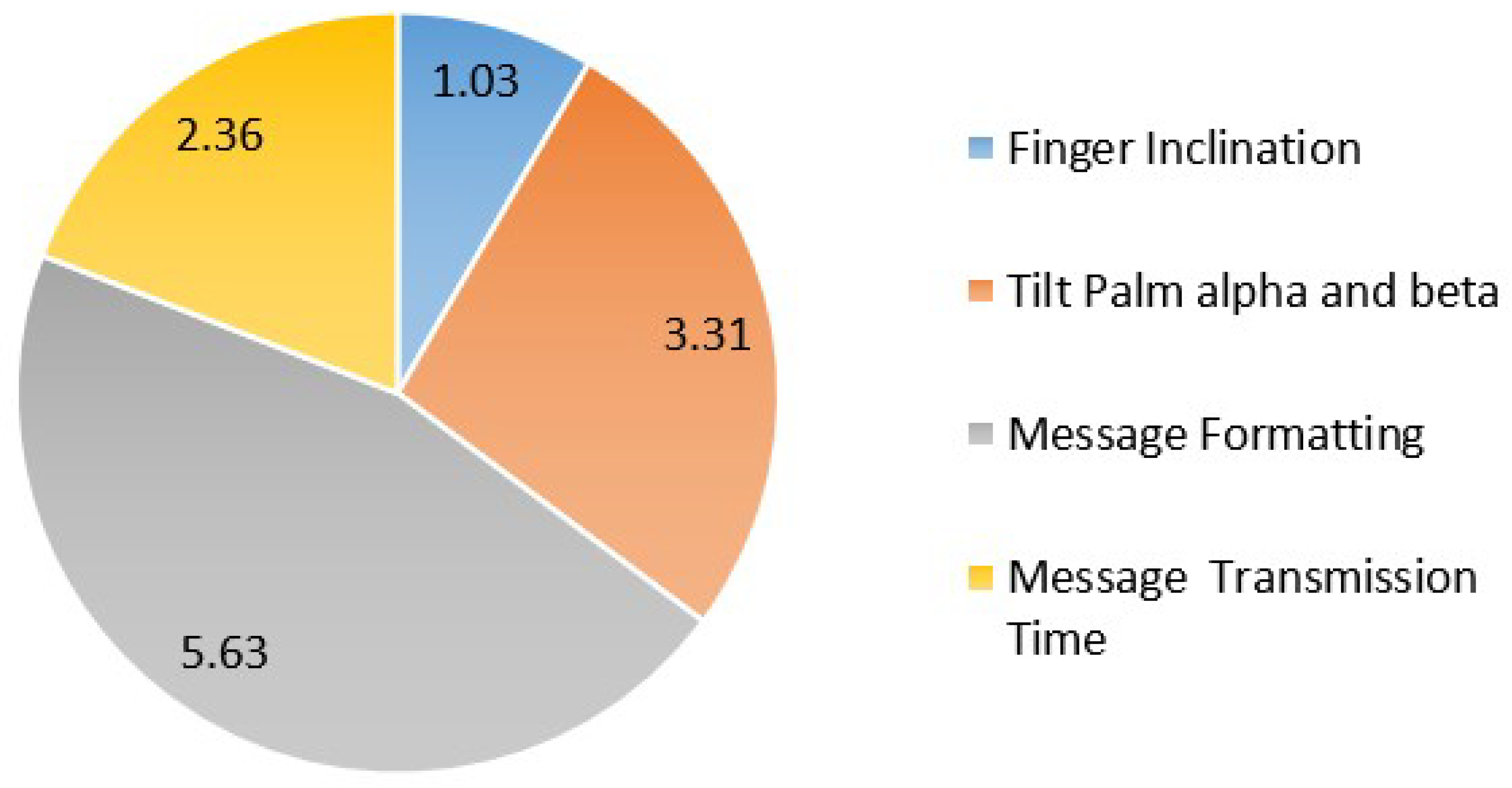 Agriculture 15 01290 g007