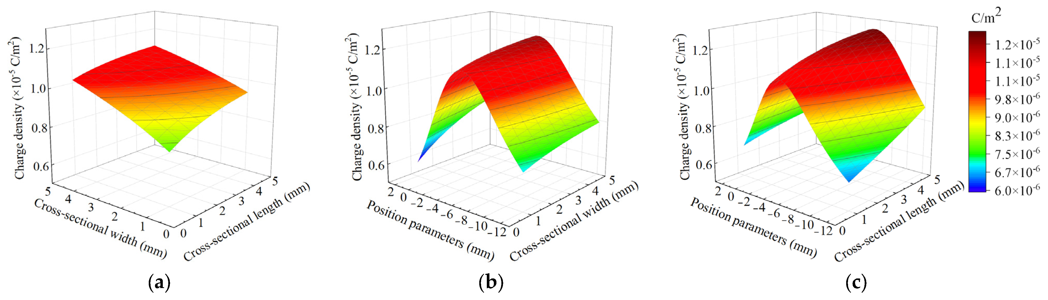 Agriculture 15 01293 g011