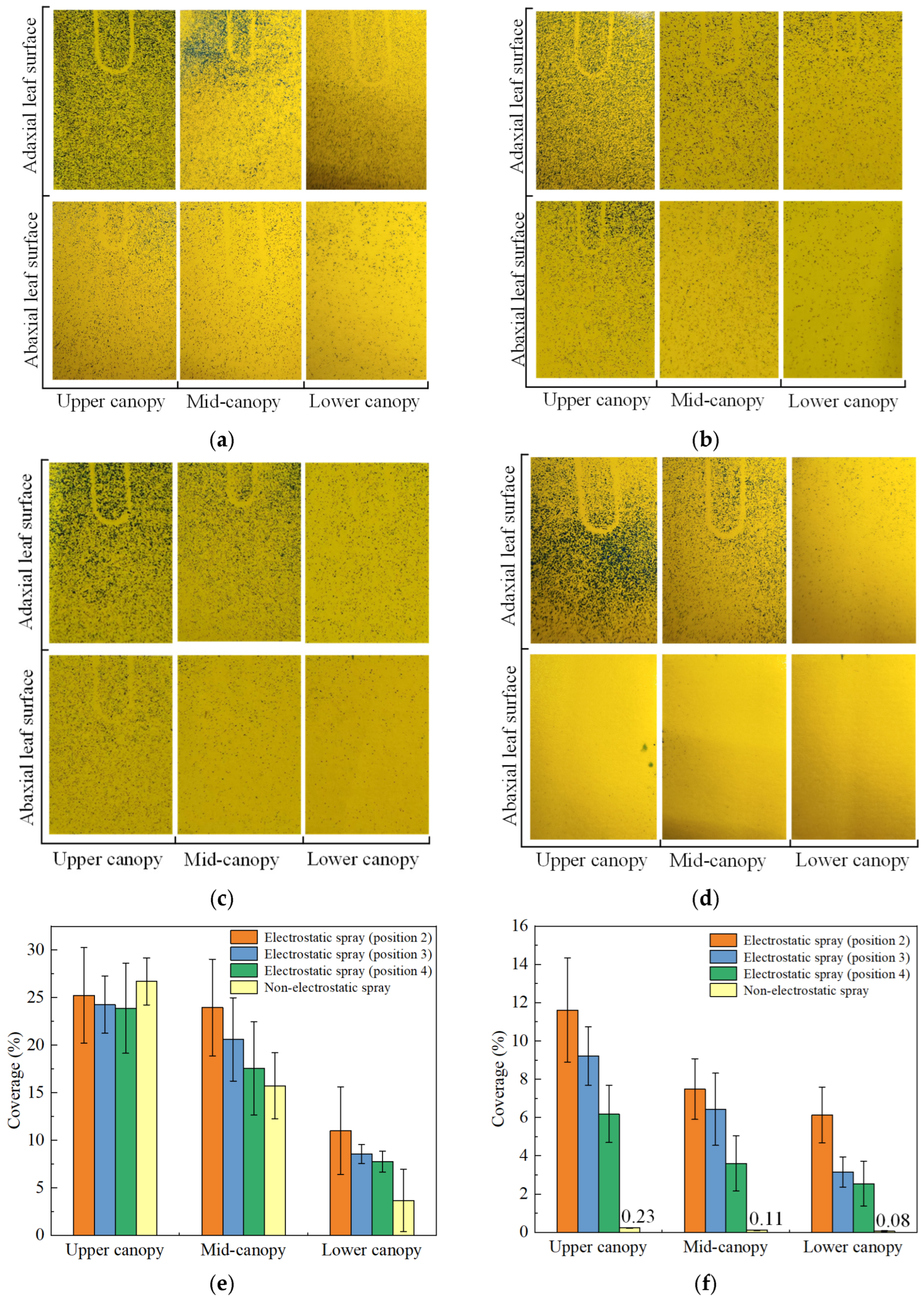 Agriculture 15 01293 g014