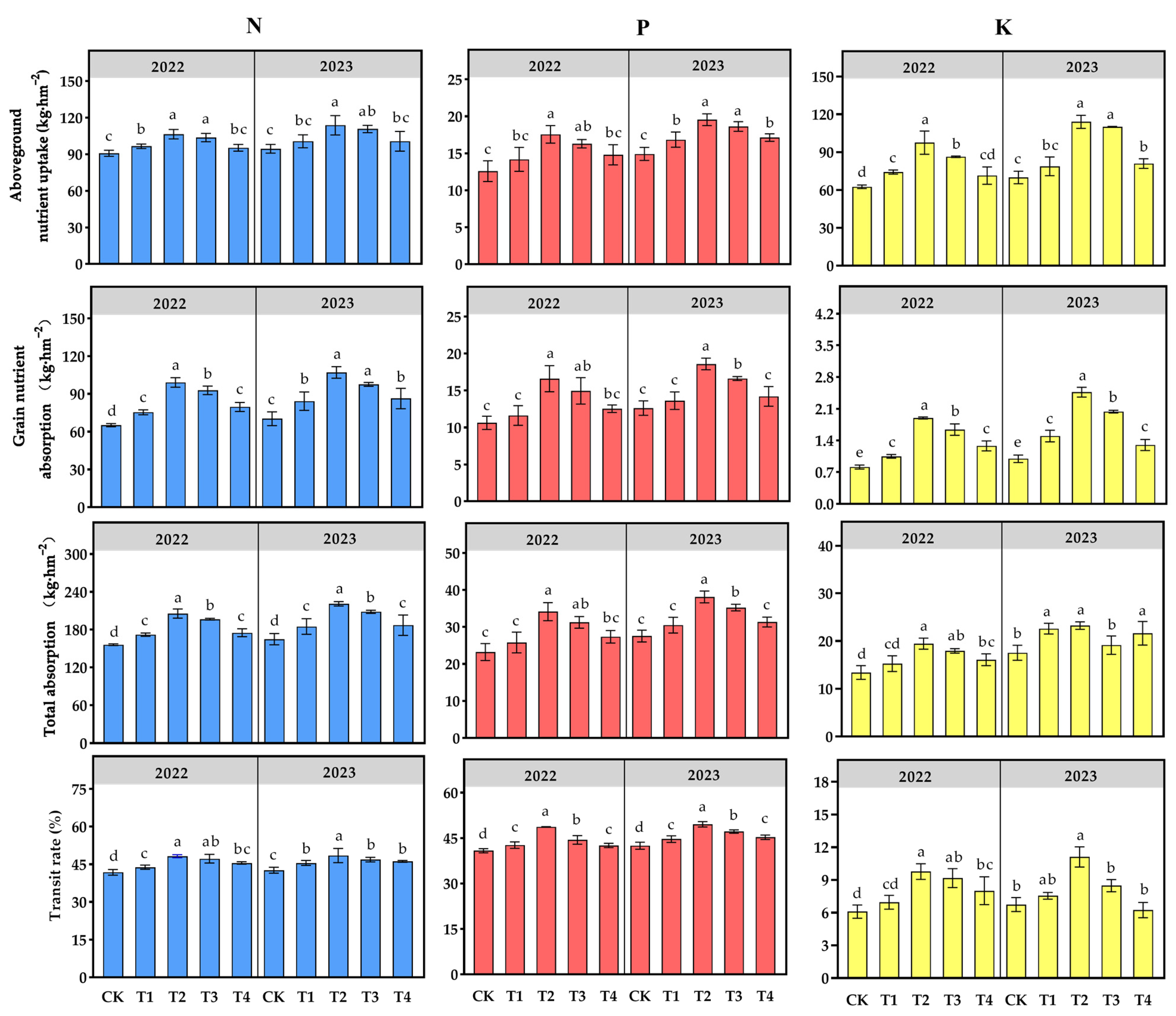 Agriculture 15 01294 g001