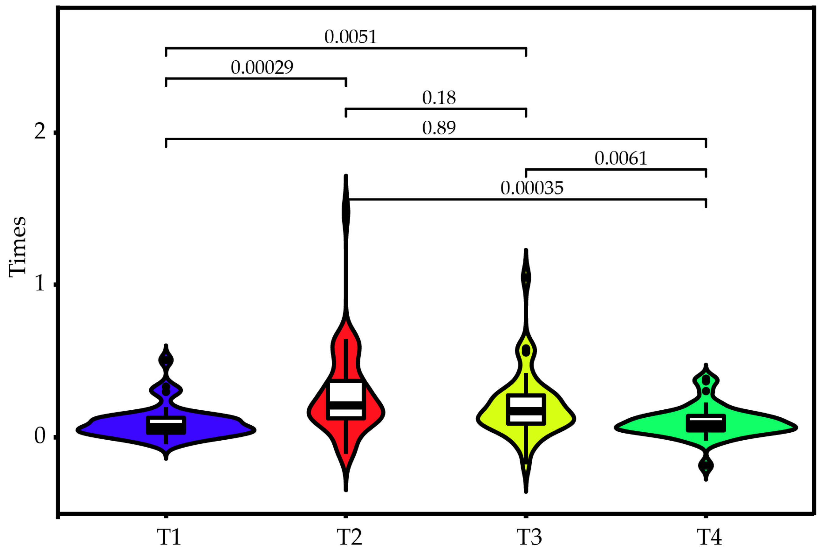 Agriculture 15 01294 g005