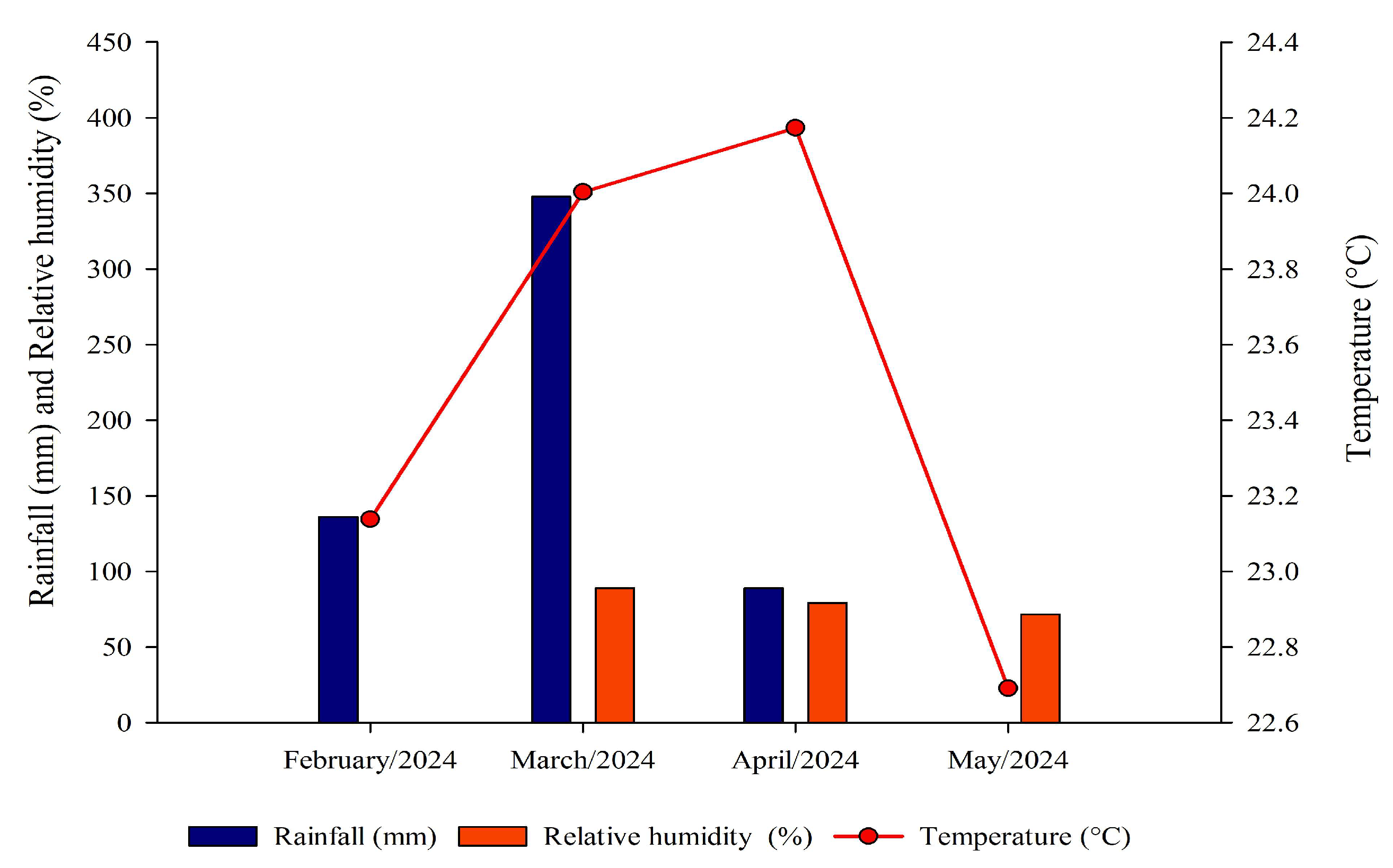 Agriculture 15 01295 g002