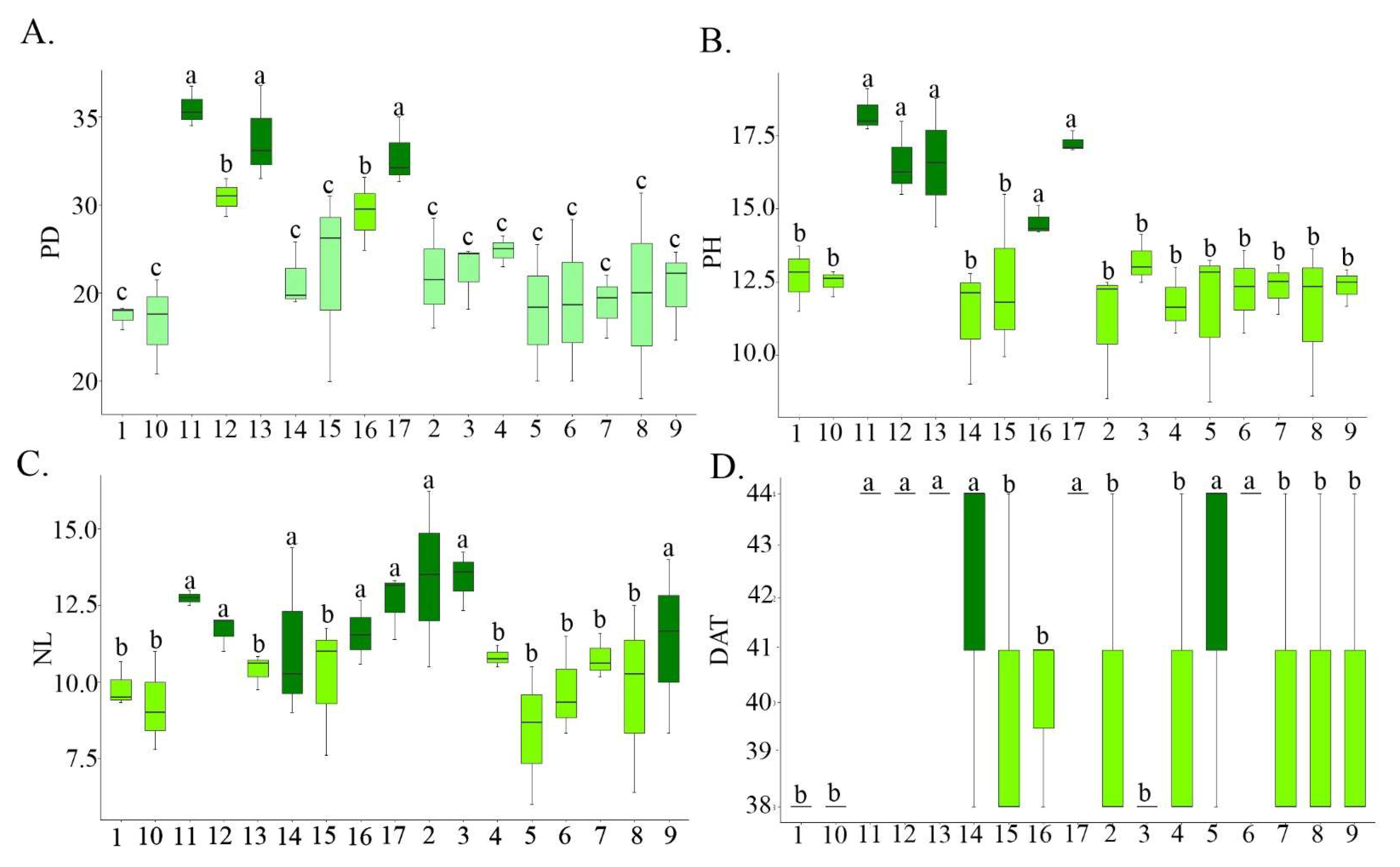 Agriculture 15 01295 g003