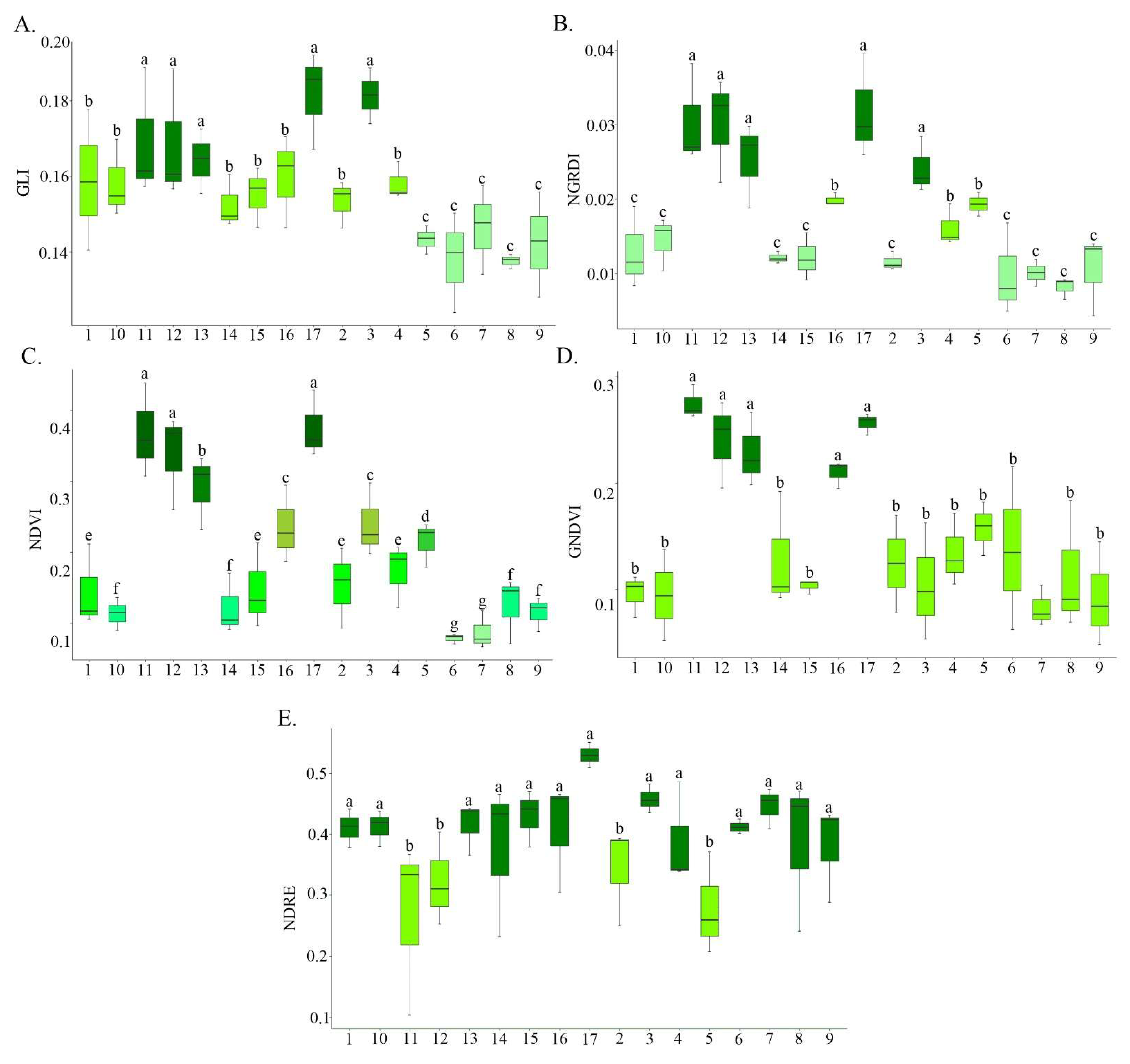 Agriculture 15 01295 g004