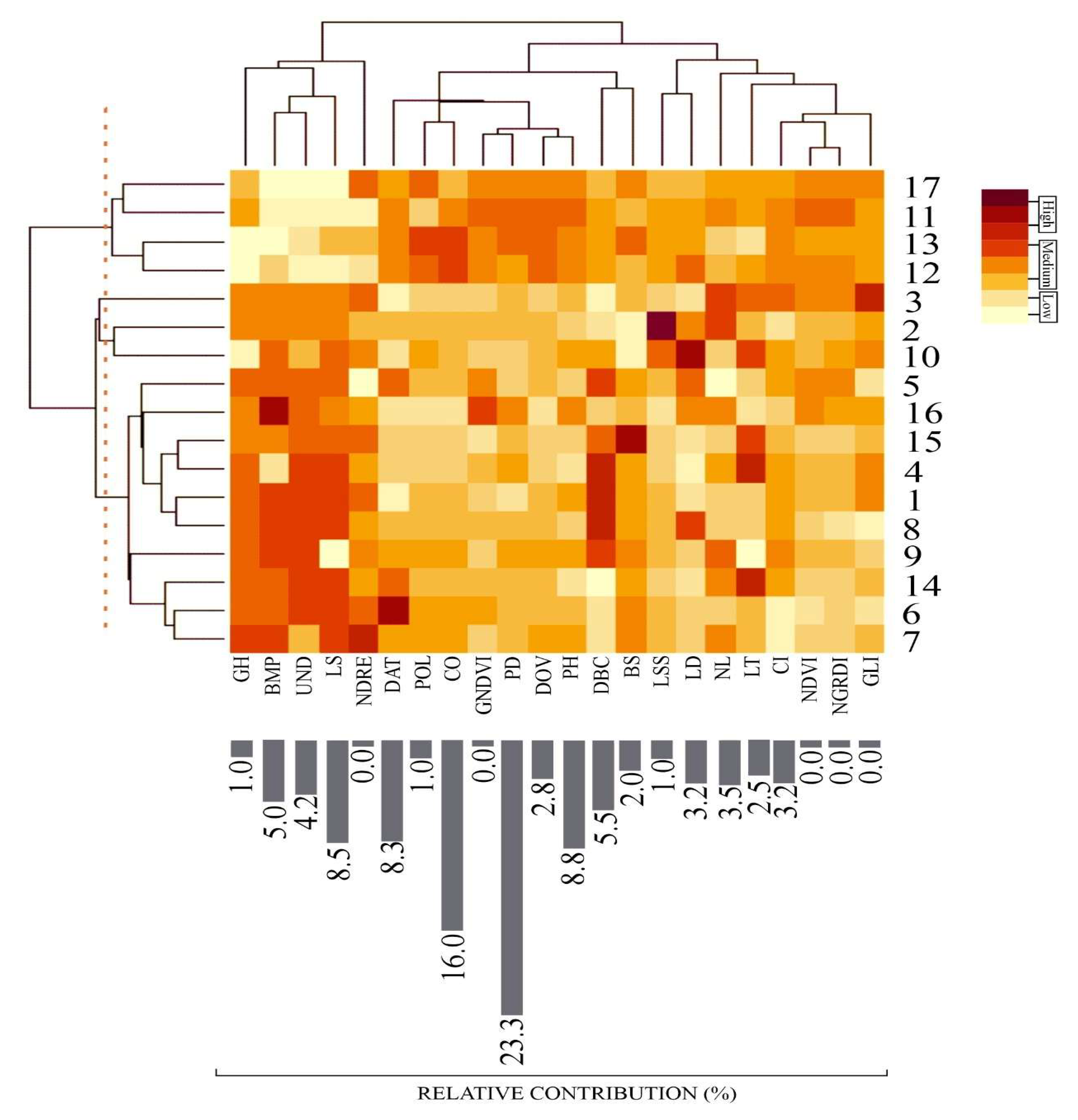 Agriculture 15 01295 g006