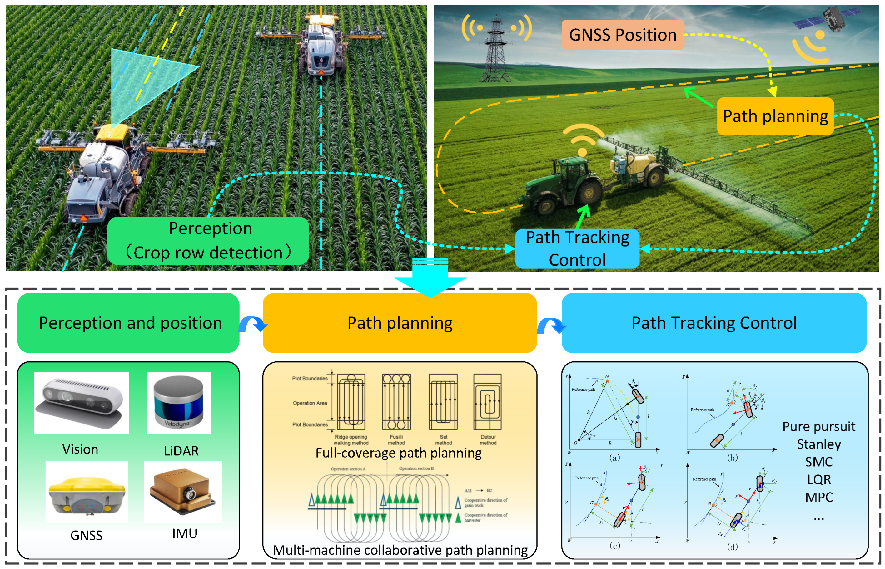 Agriculture 15 01297 g001