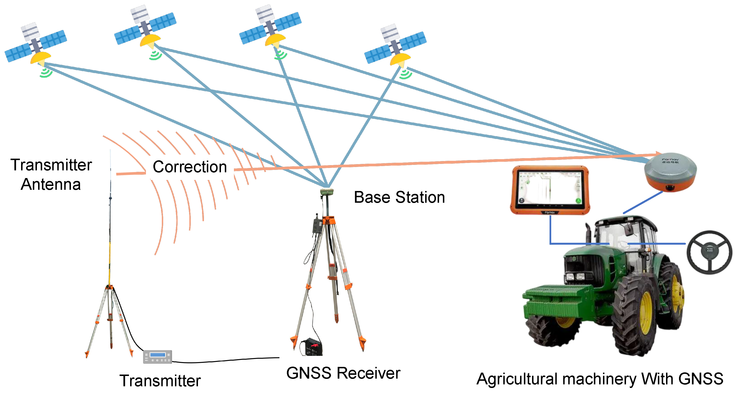 Agriculture 15 01297 g002