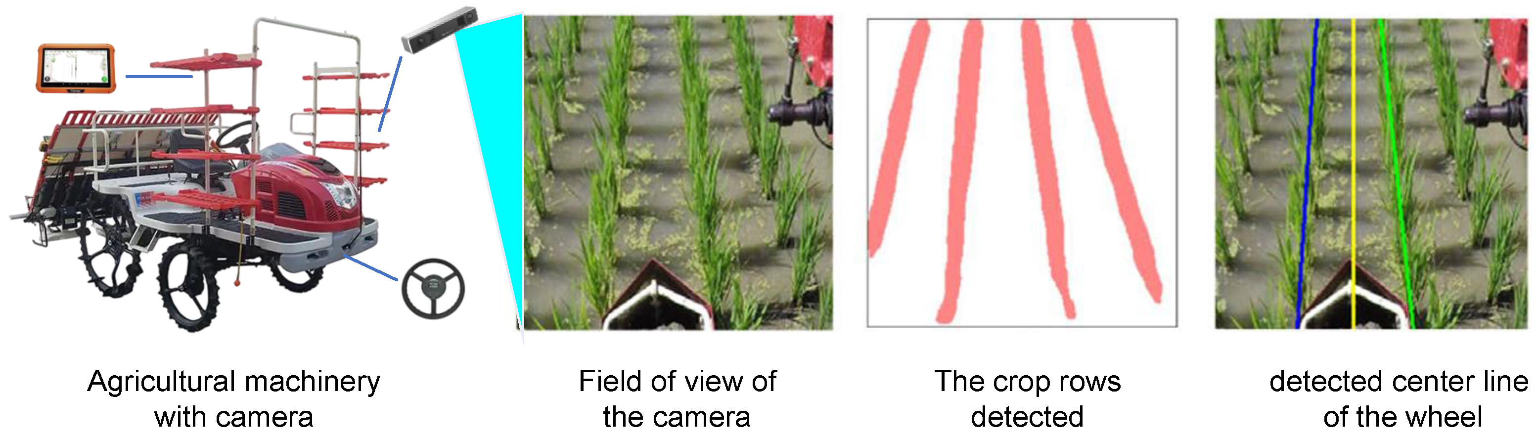 Agriculture 15 01297 g003