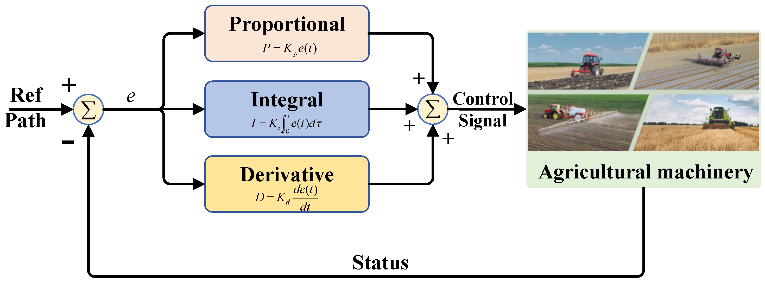 Agriculture 15 01297 g007