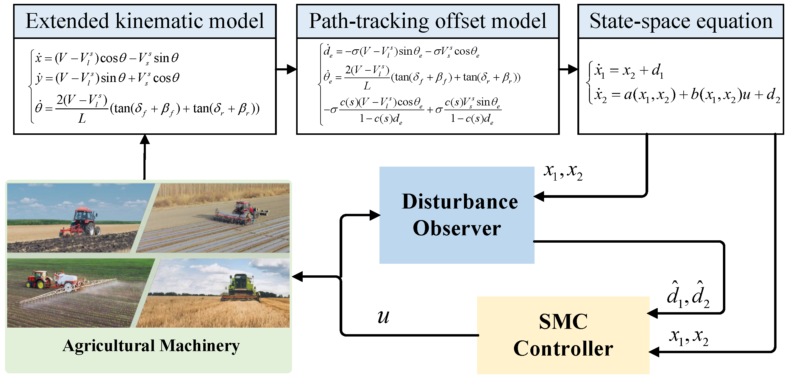 Agriculture 15 01297 g008