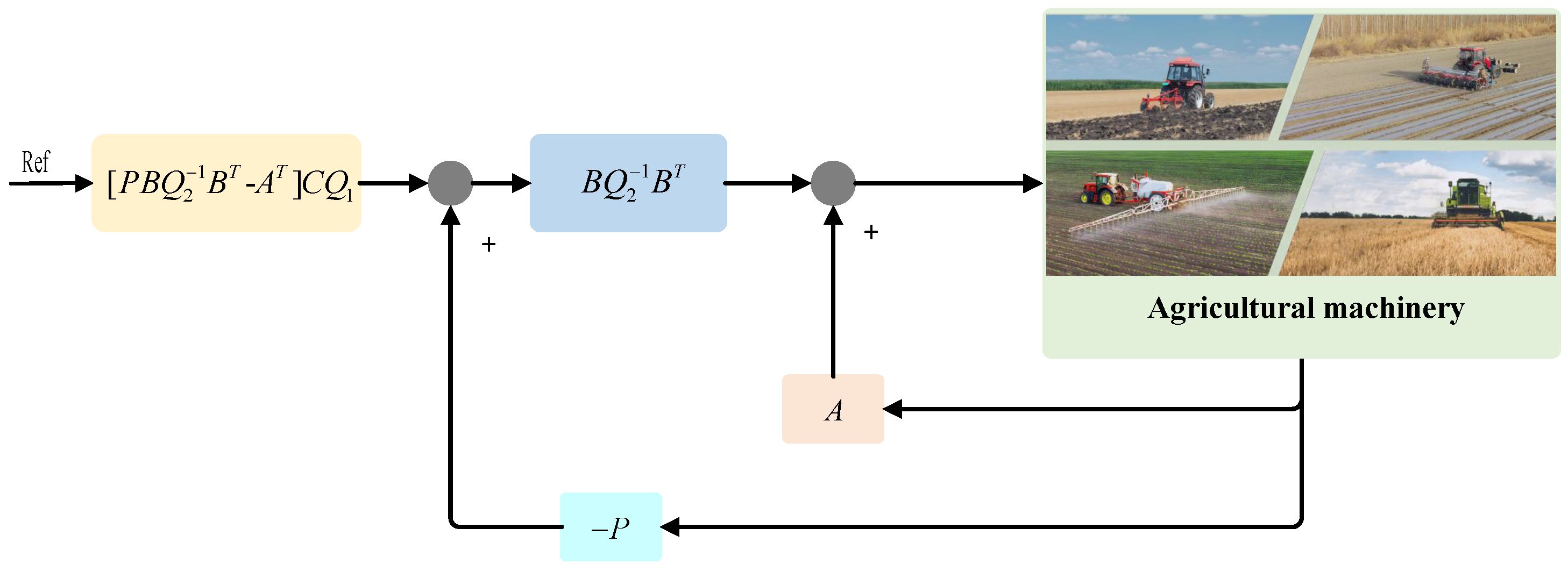 Agriculture 15 01297 g009