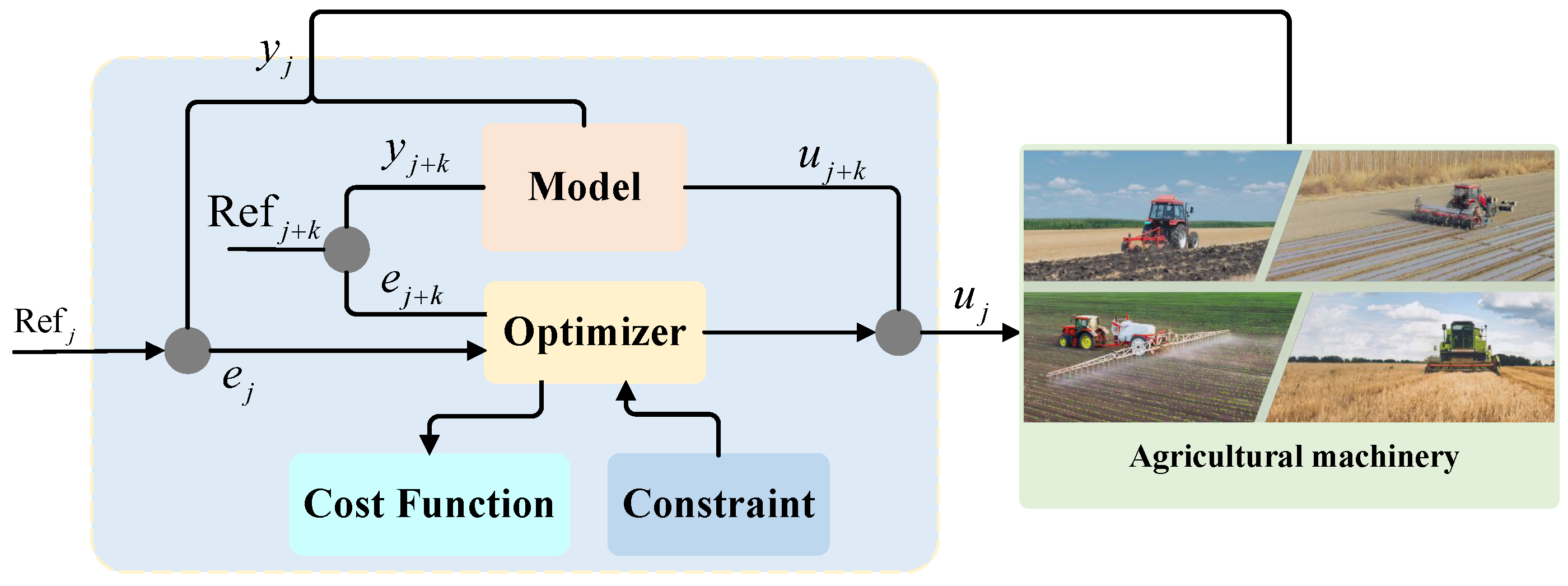 Agriculture 15 01297 g010