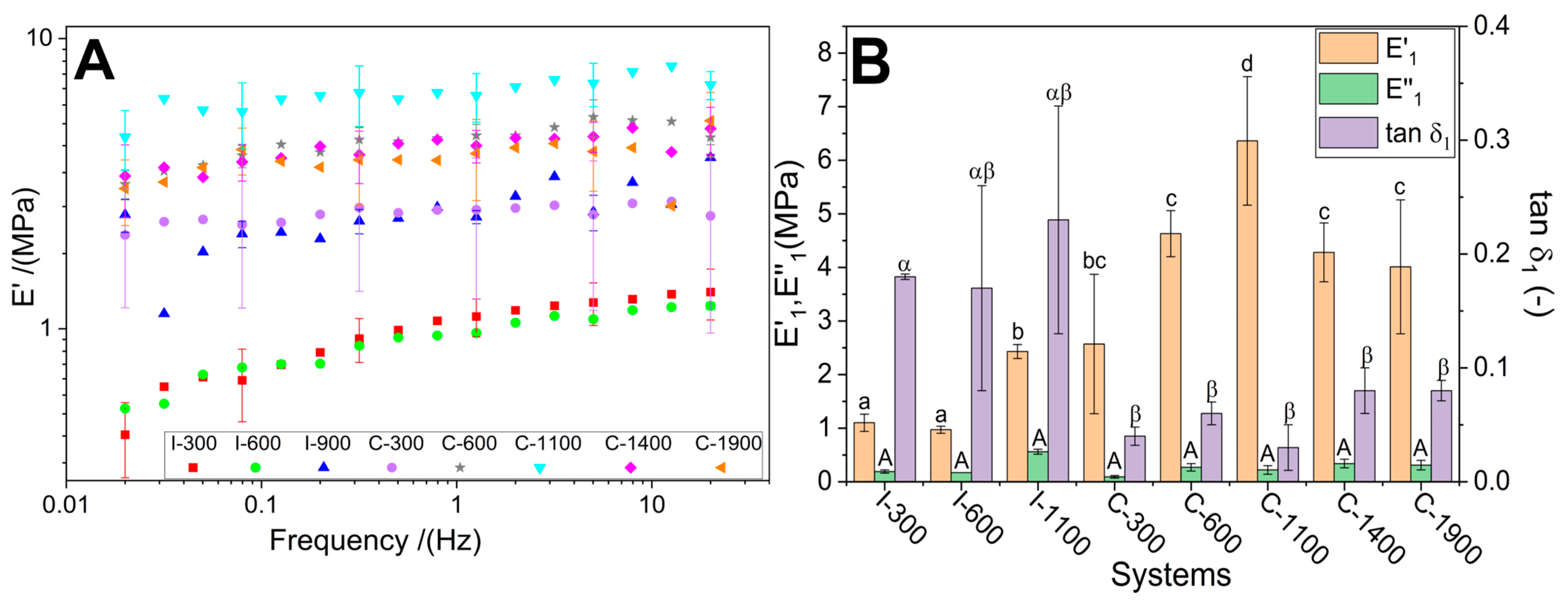 Agriculture 15 01298 g003