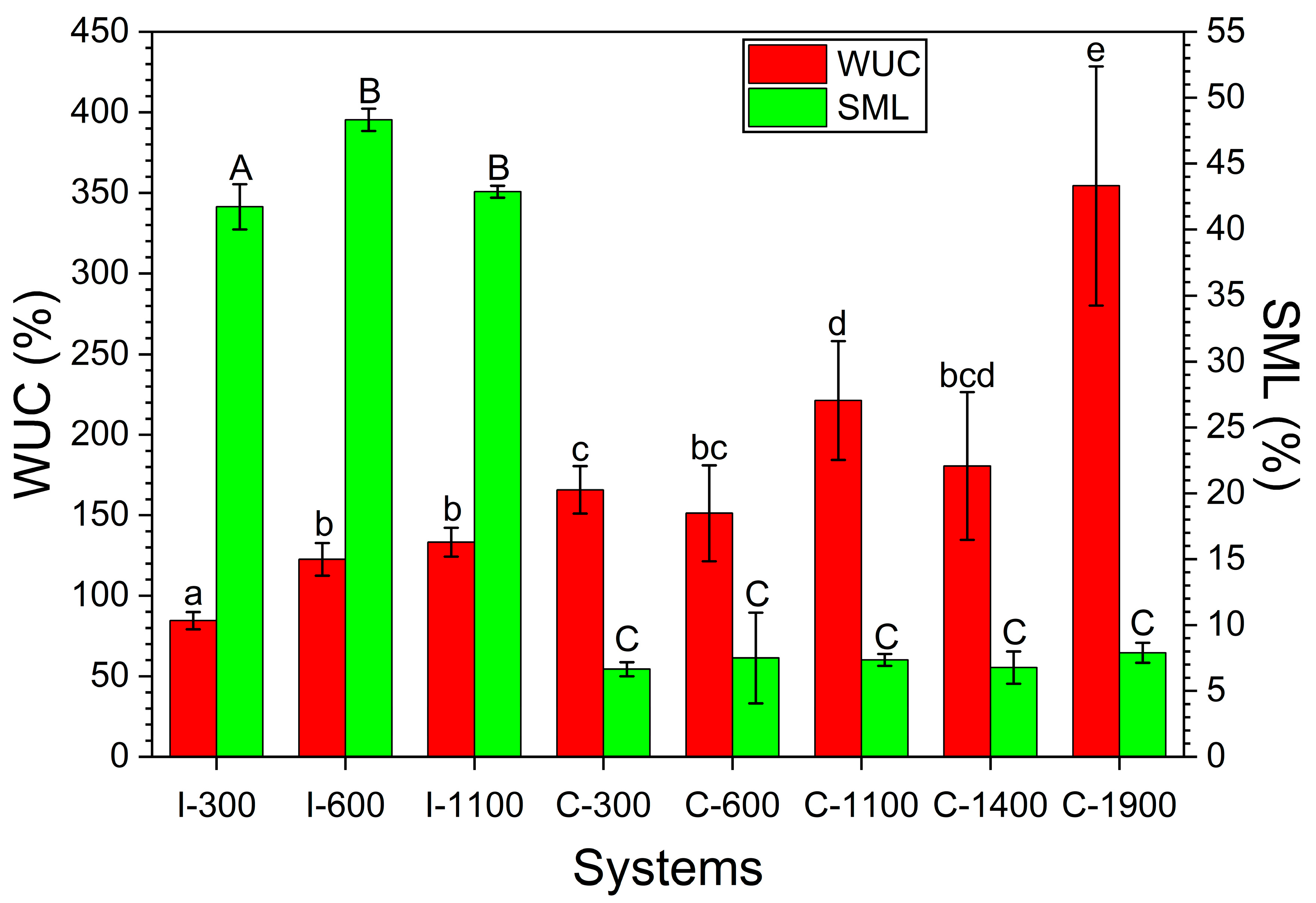 Agriculture 15 01298 g004