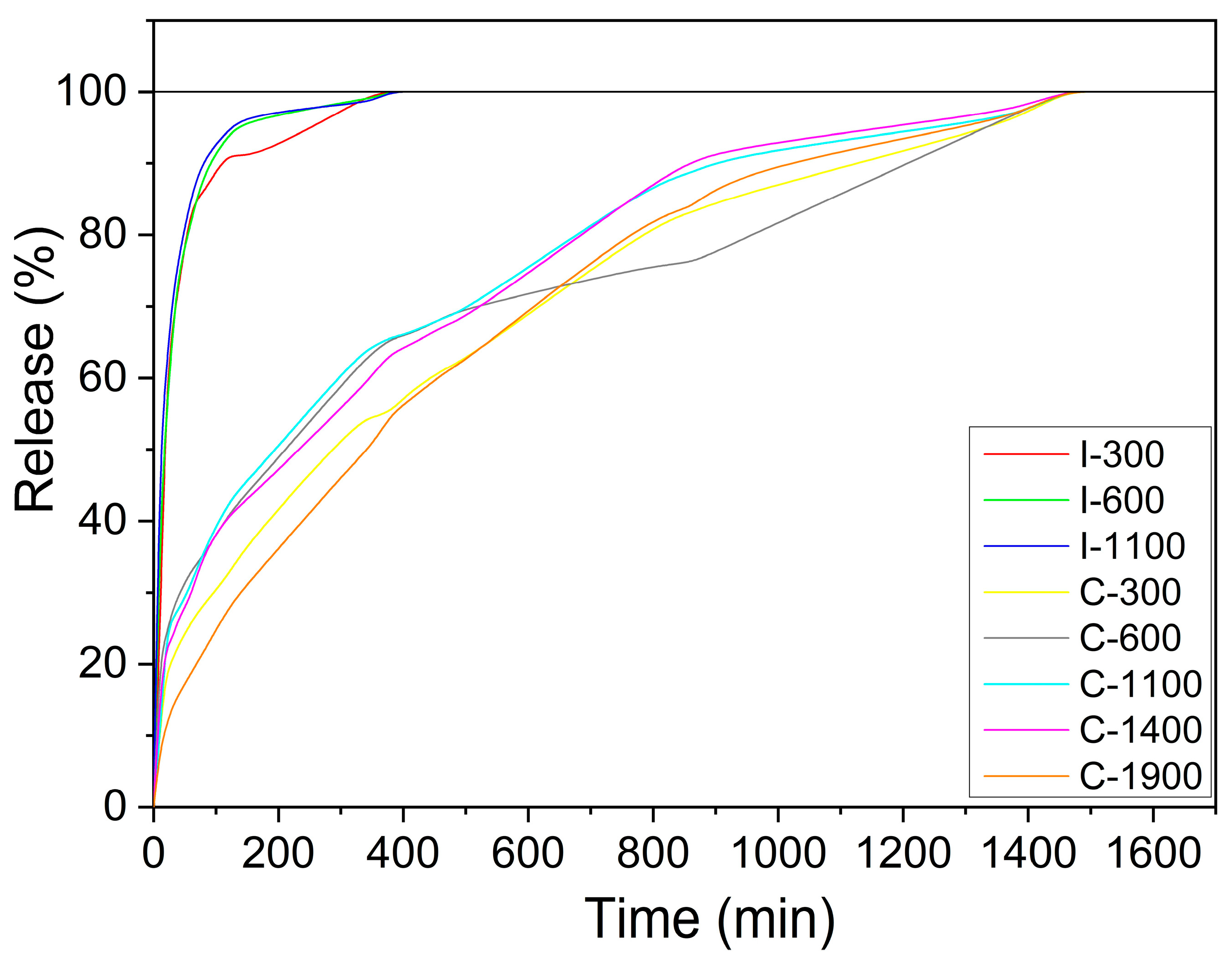 Agriculture 15 01298 g005