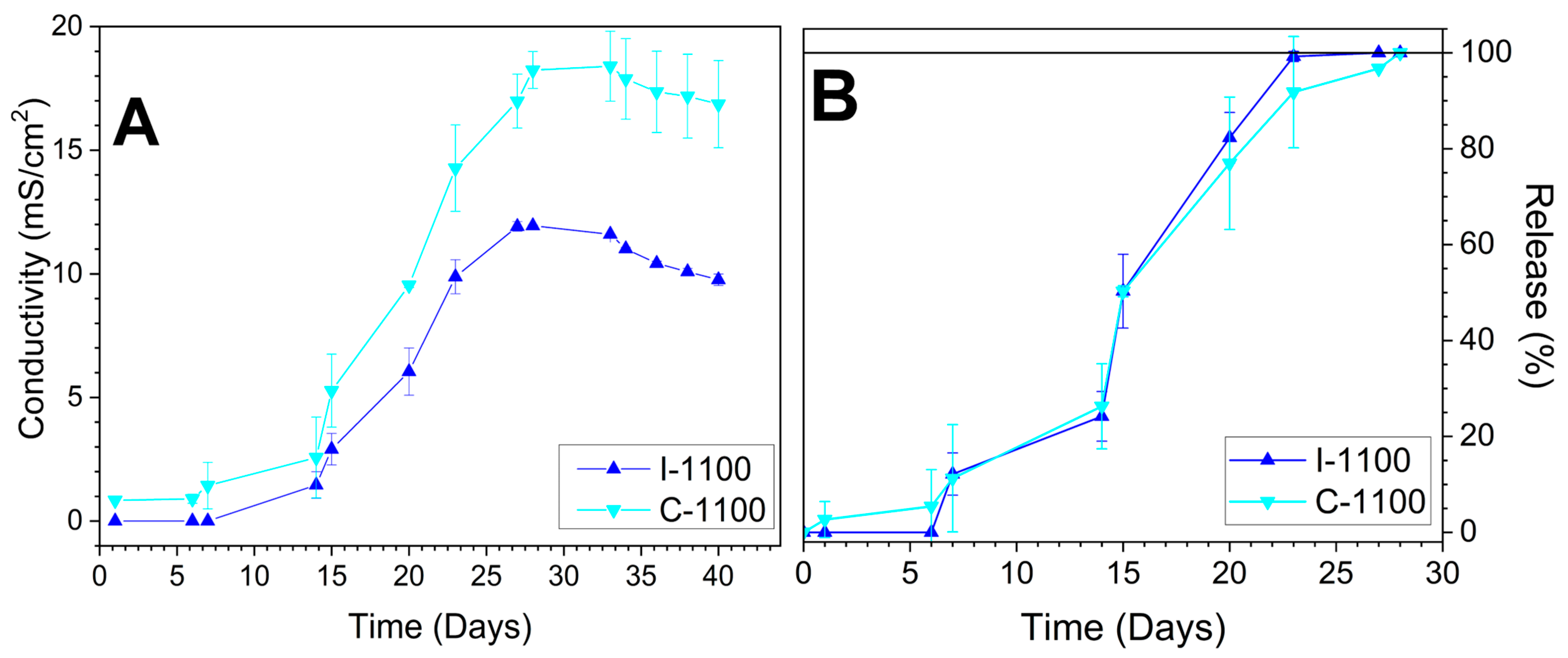 Agriculture 15 01298 g006